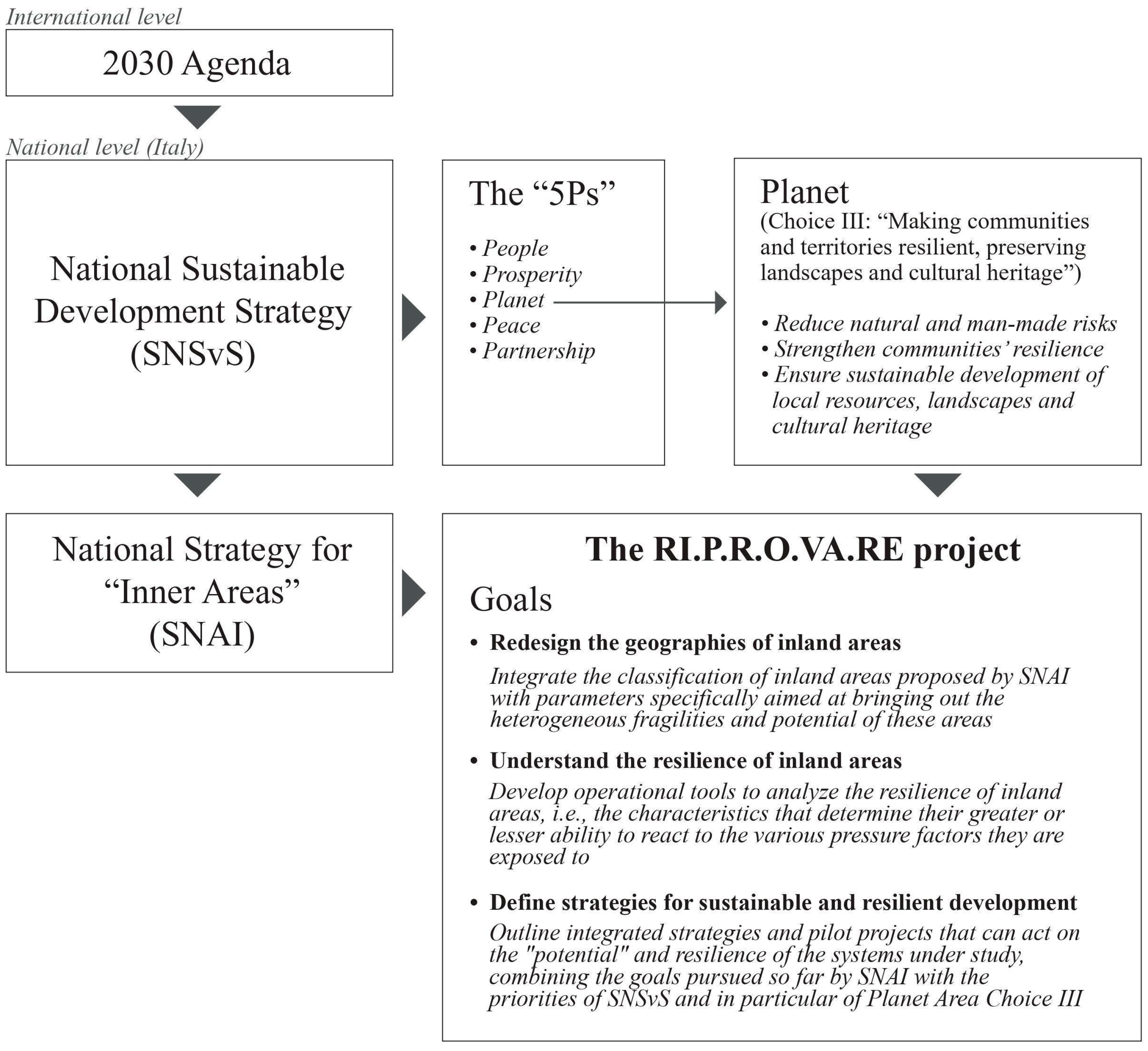 Buildings 14 01015 g001