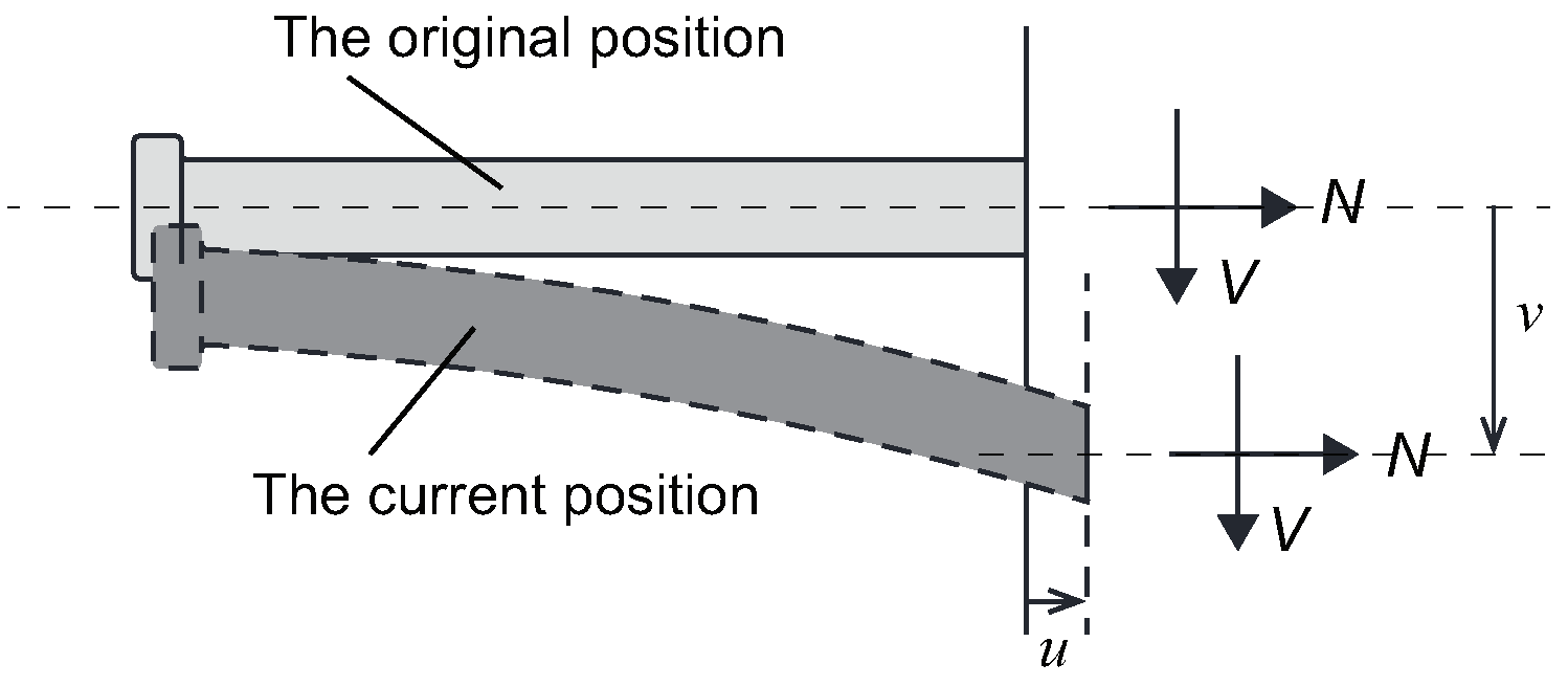 Buildings 14 01018 g001