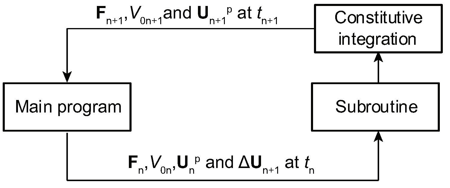 Buildings 14 01018 g009