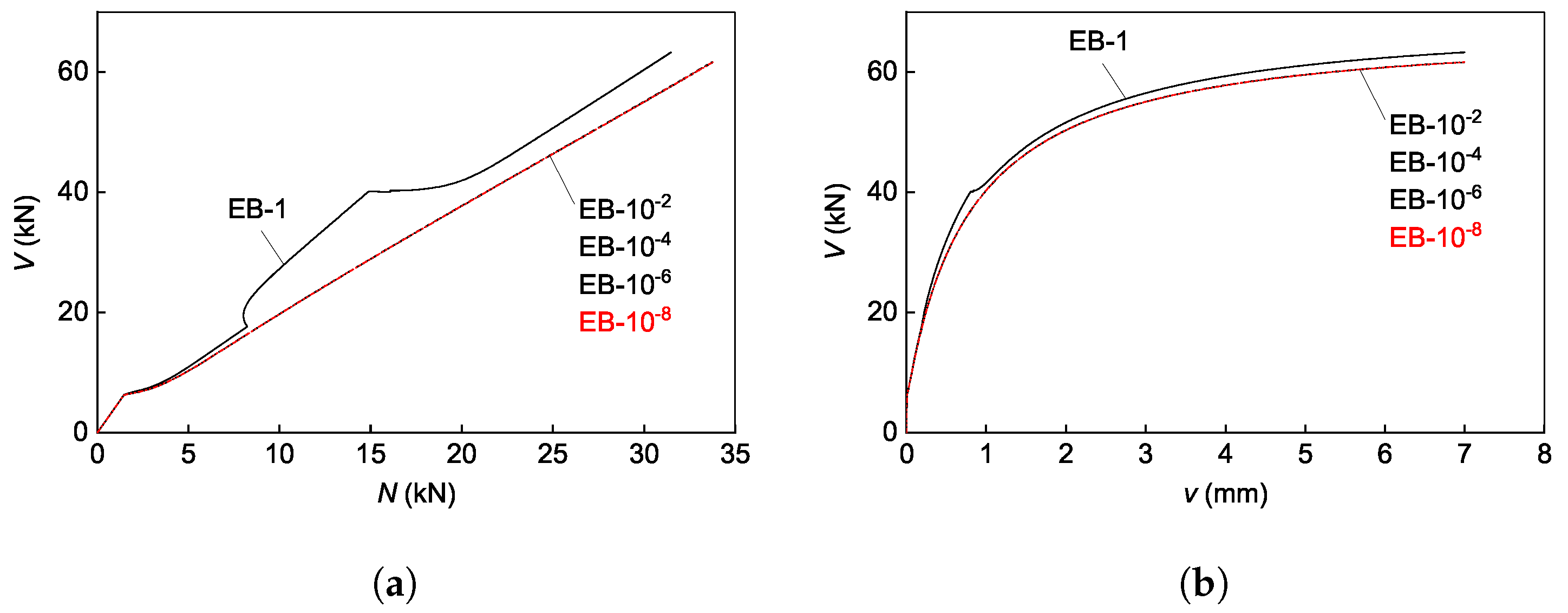 Buildings 14 01018 g013