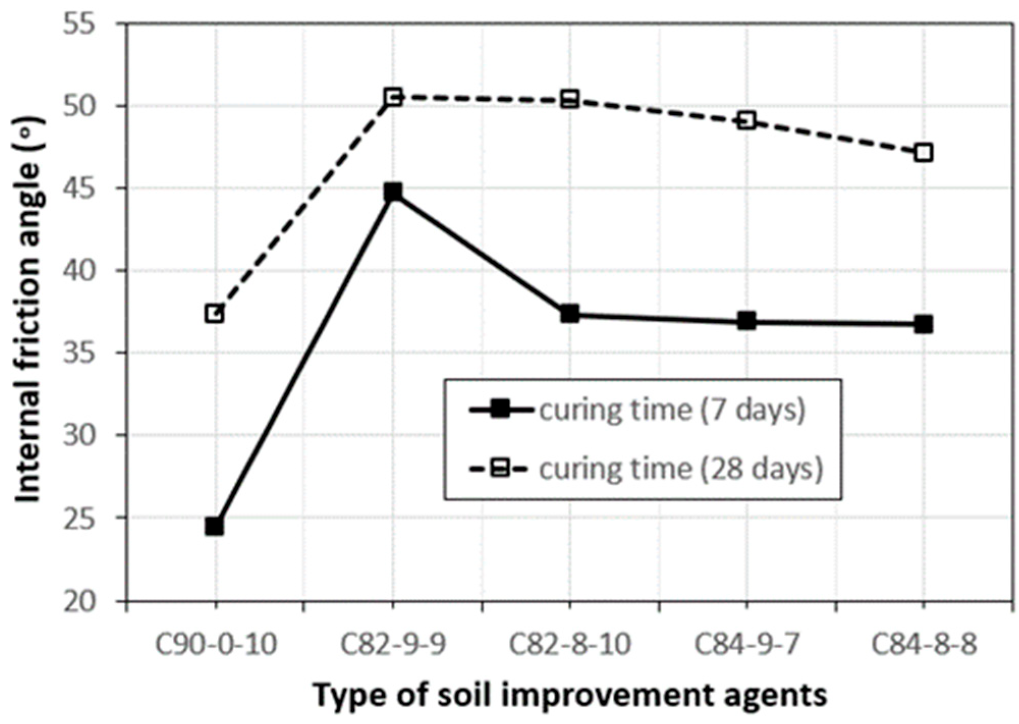 Buildings 14 01021 g006