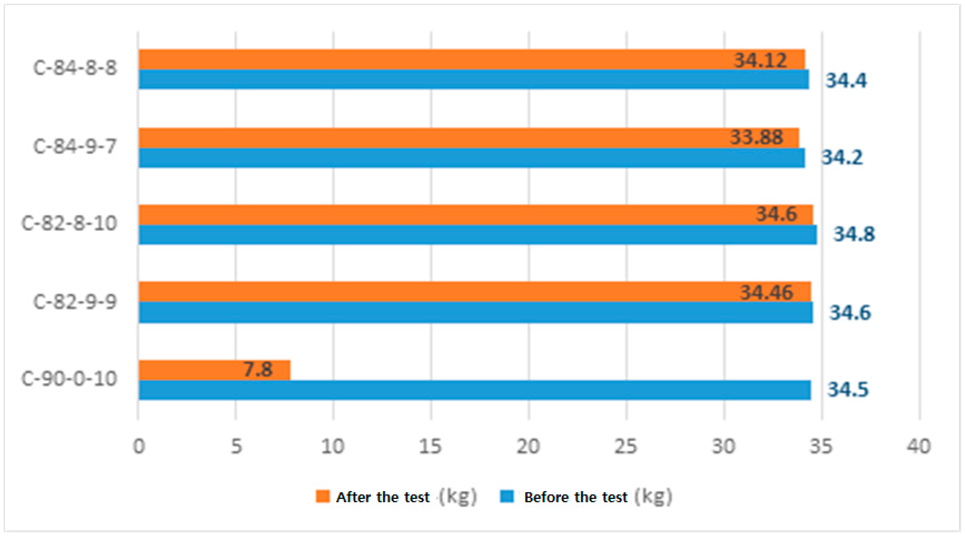 Buildings 14 01021 g010