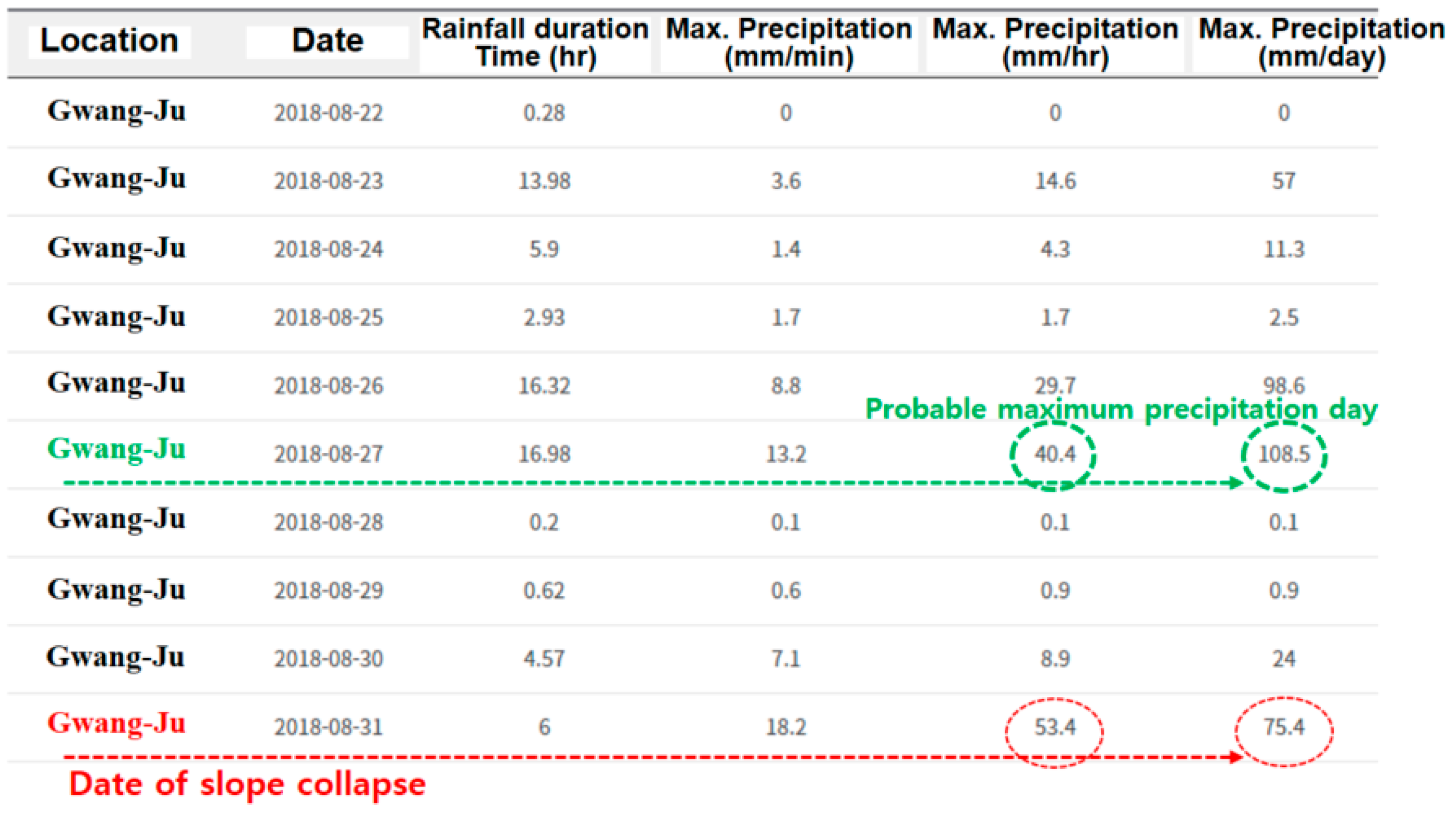 Buildings 14 01021 g013