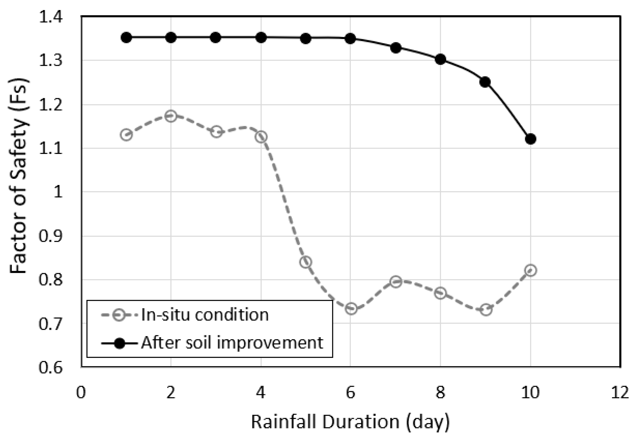 Buildings 14 01021 g020