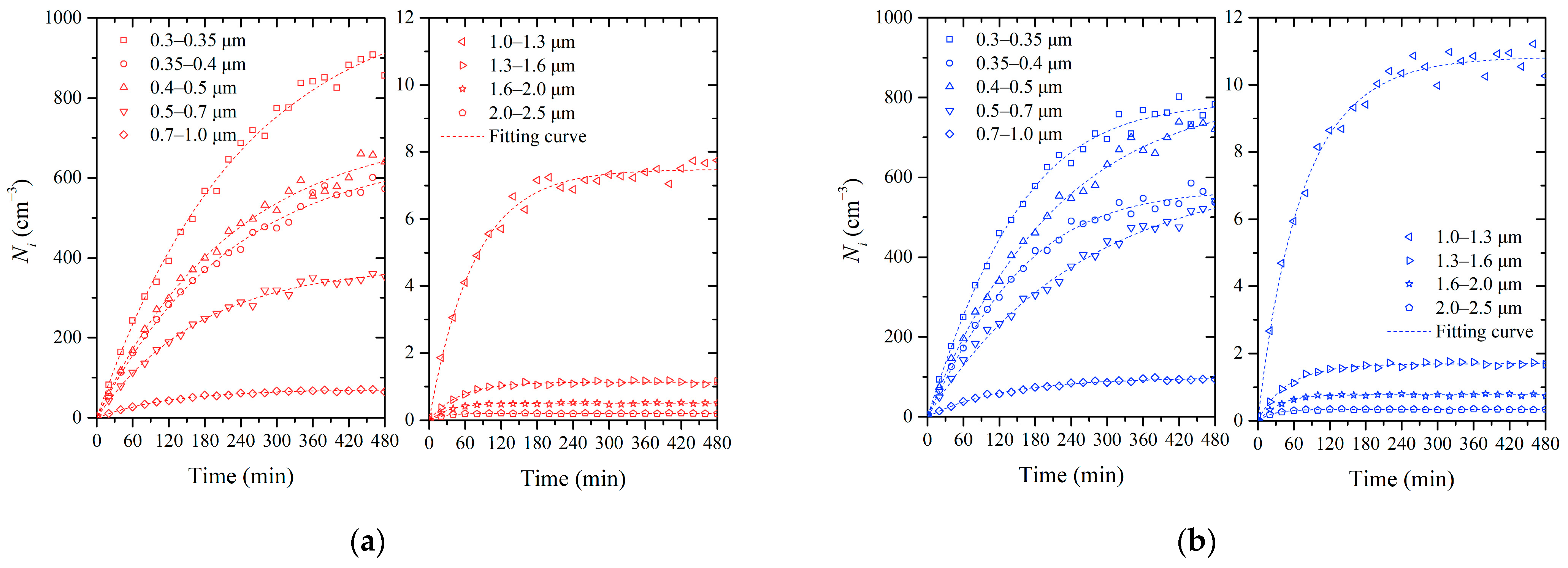 Buildings 14 01022 g003