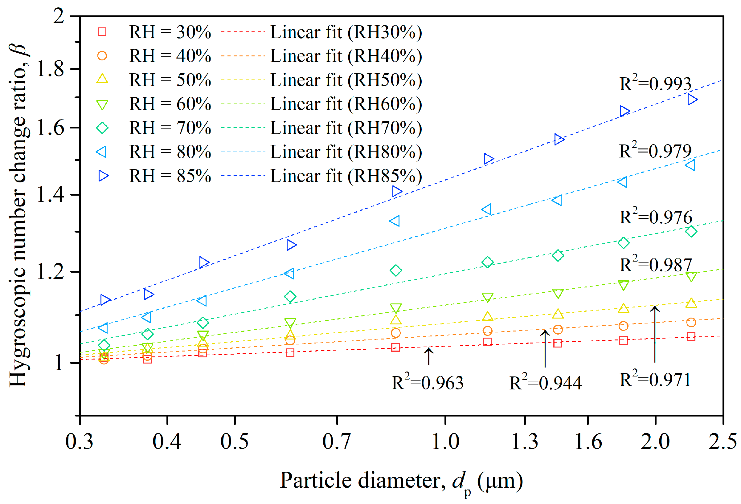 Buildings 14 01022 g006