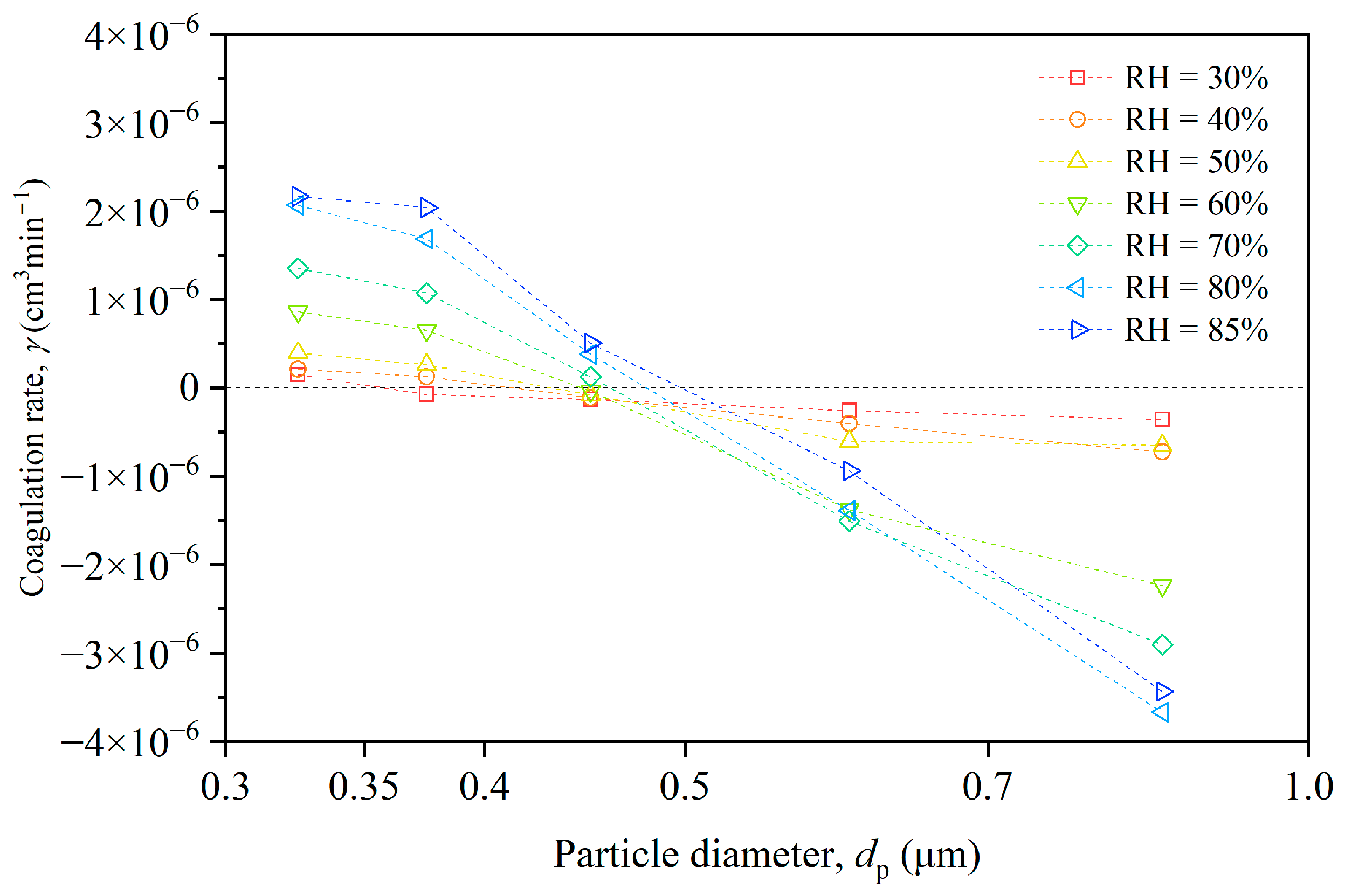 Buildings 14 01022 g007