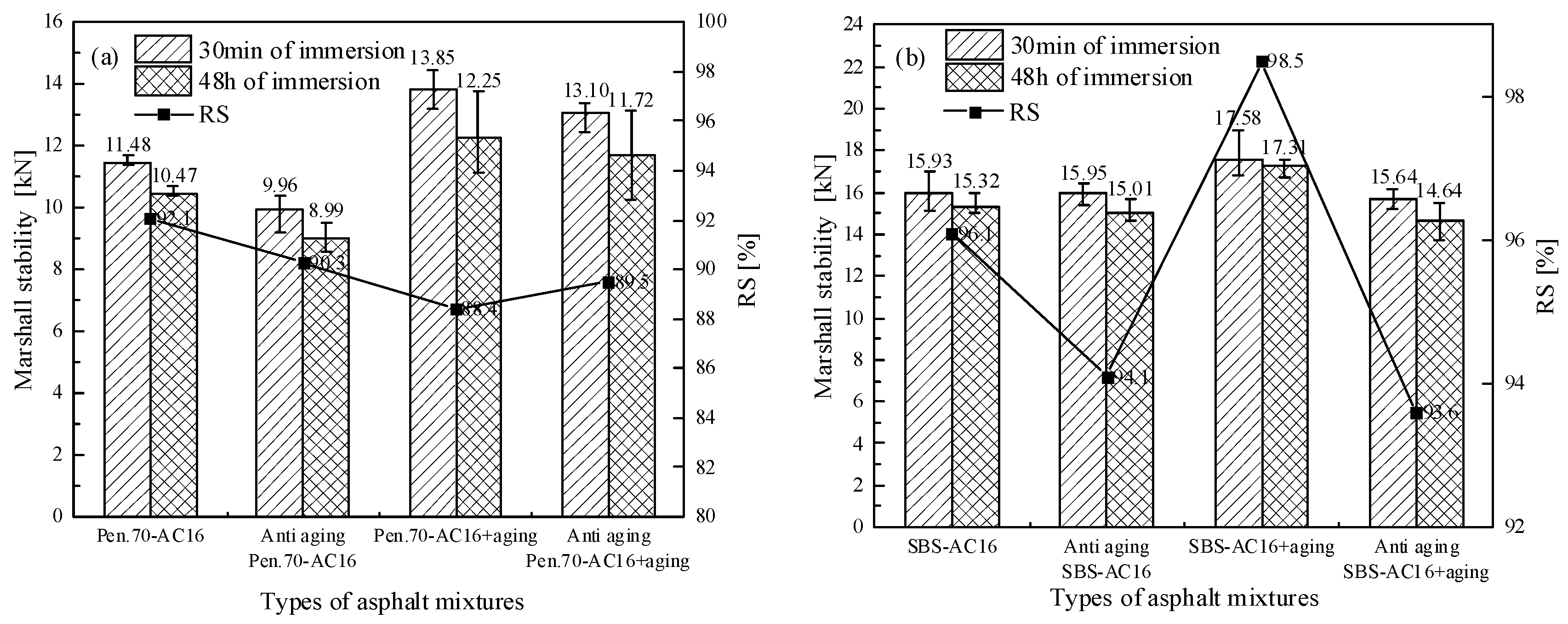 Buildings 14 01023 g008