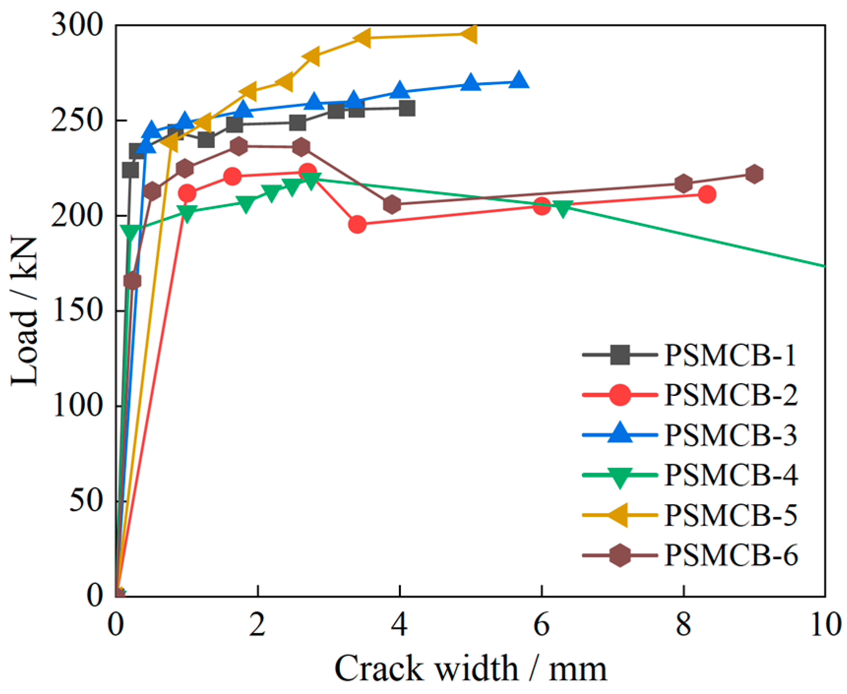 Buildings 14 01024 g007