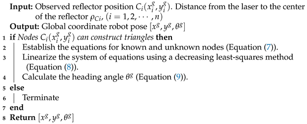 Buildings 14 01026 i001