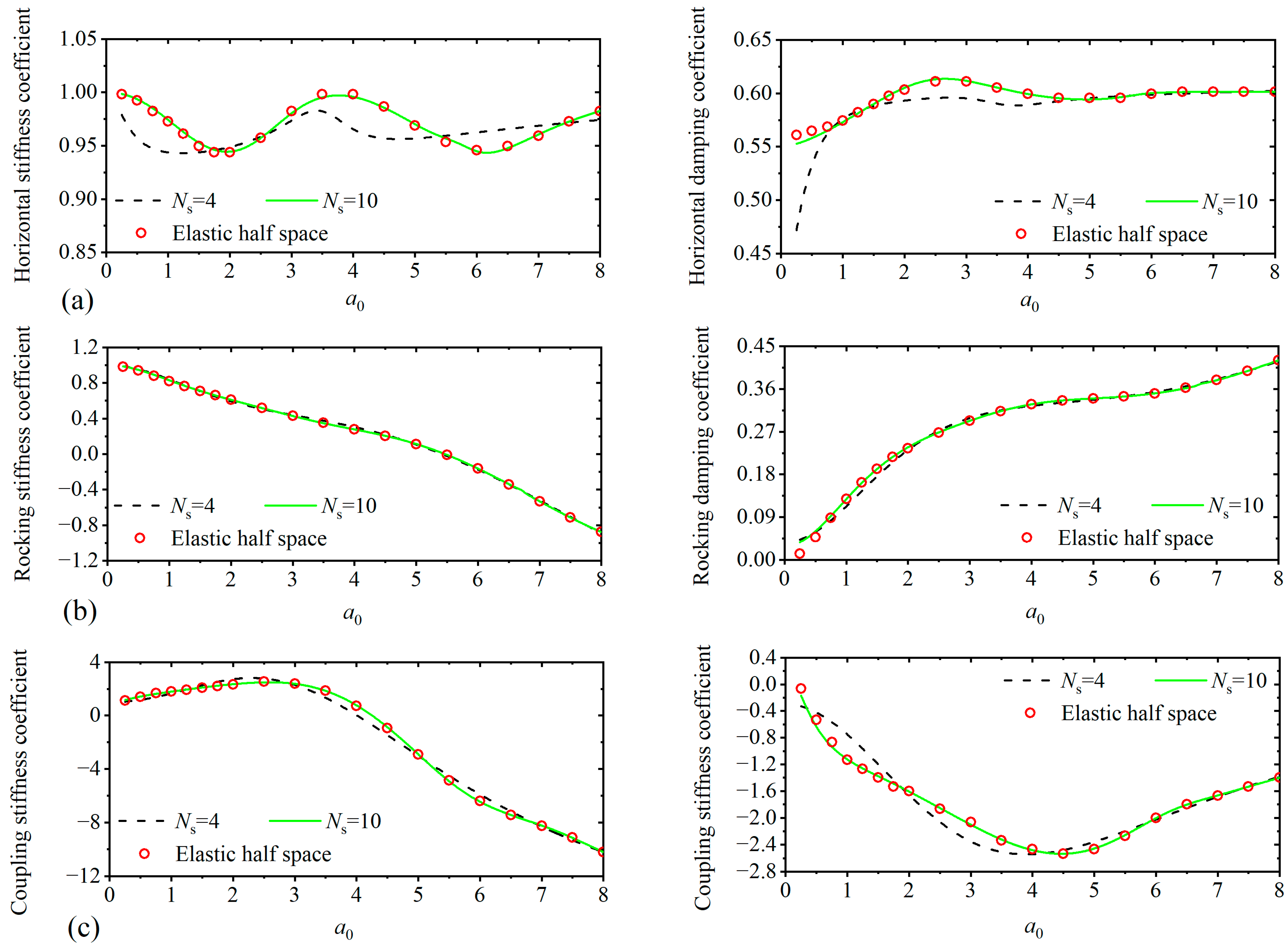 Buildings 14 01029 g006