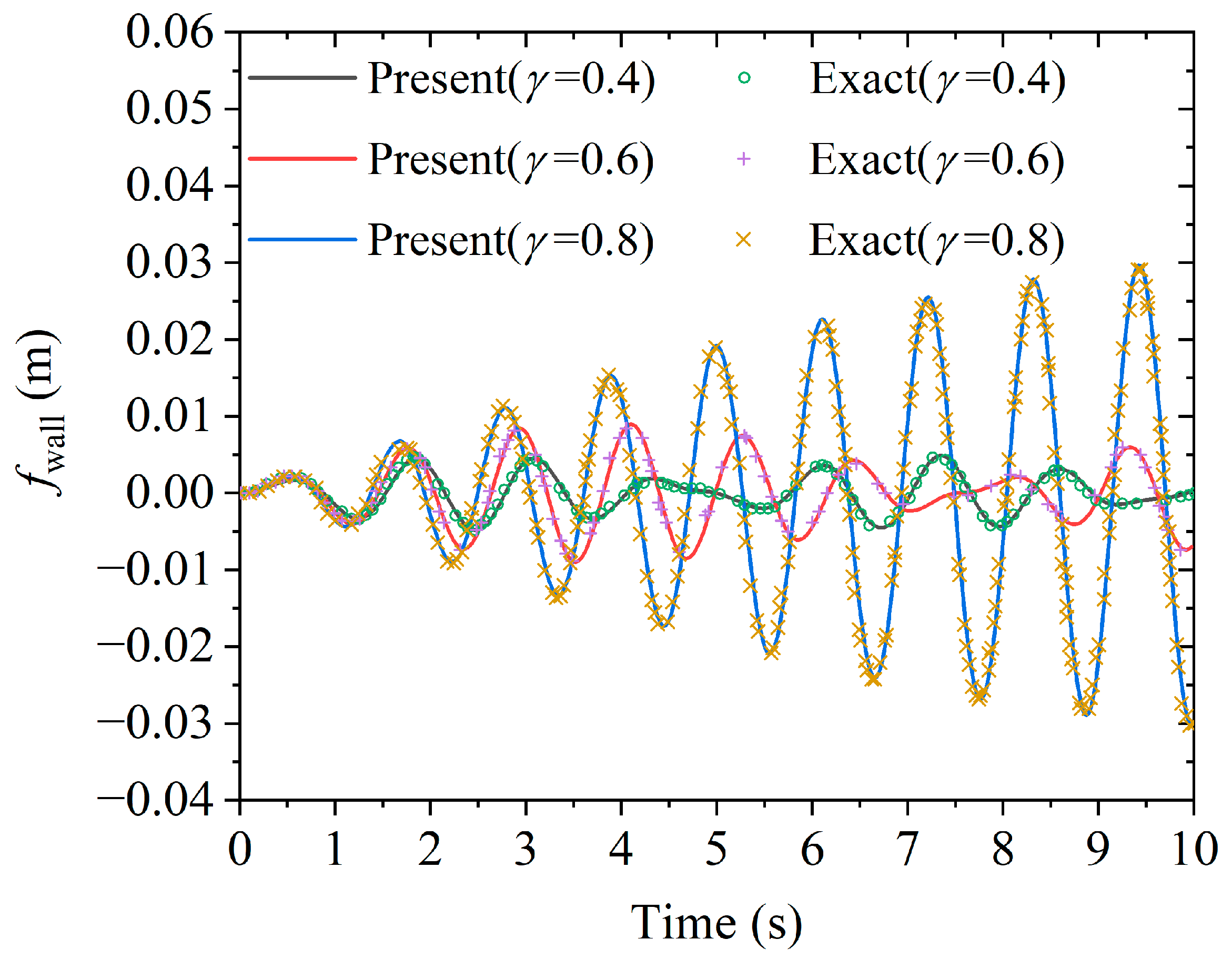 Buildings 14 01029 g007