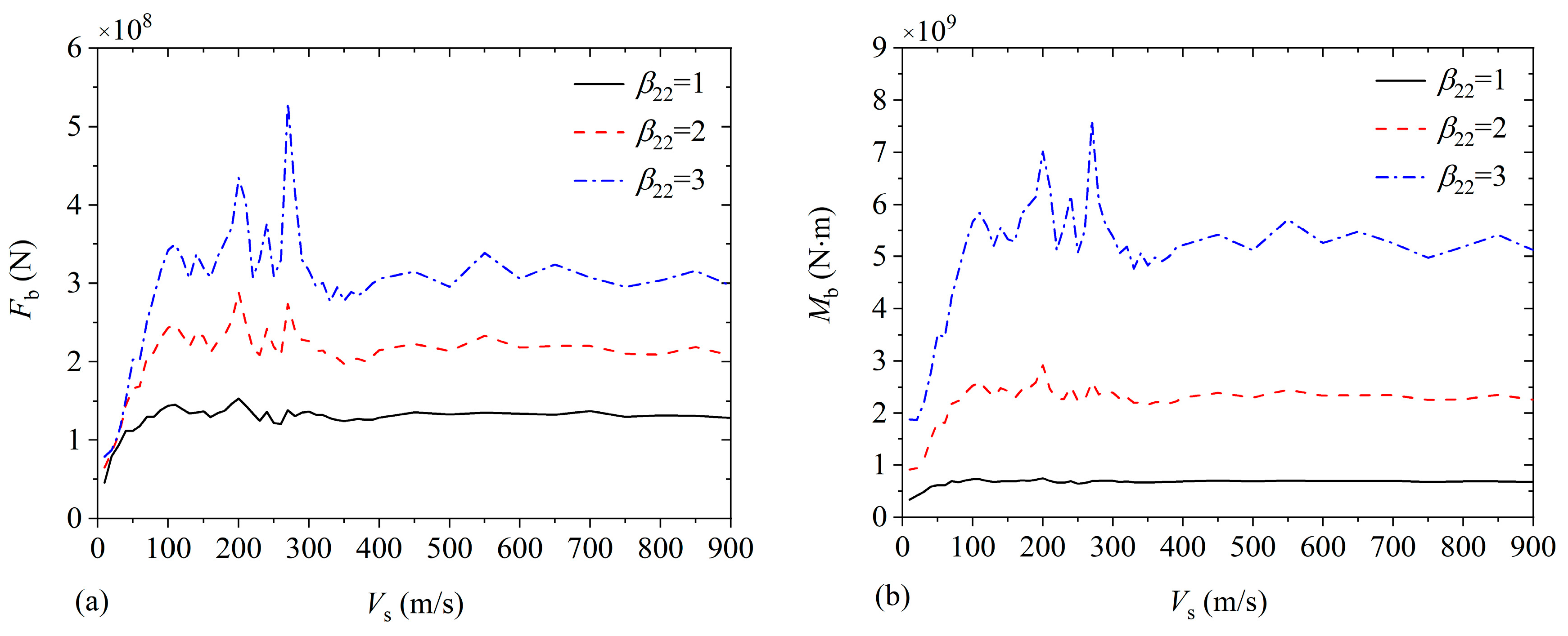 Buildings 14 01029 g013