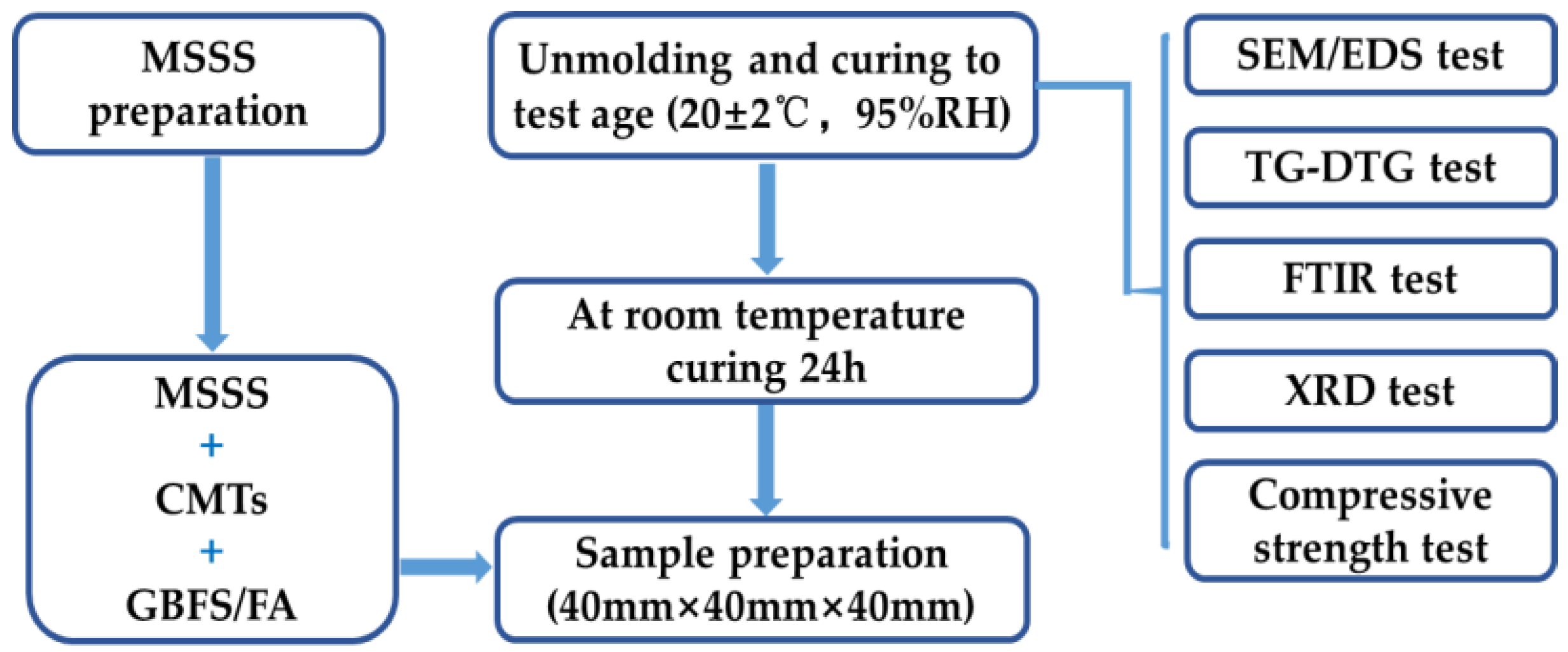 Buildings 14 01031 g004