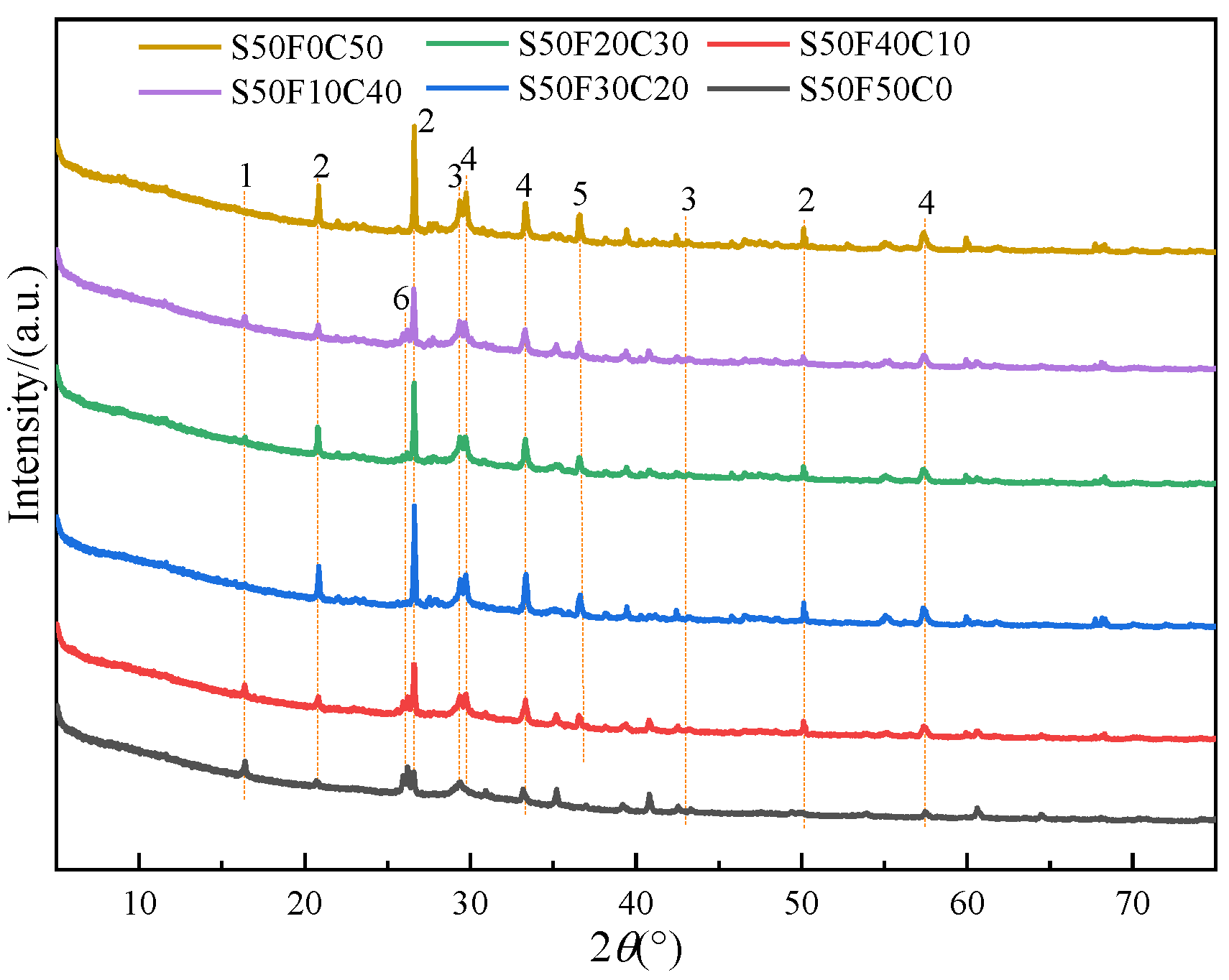 Buildings 14 01031 g006