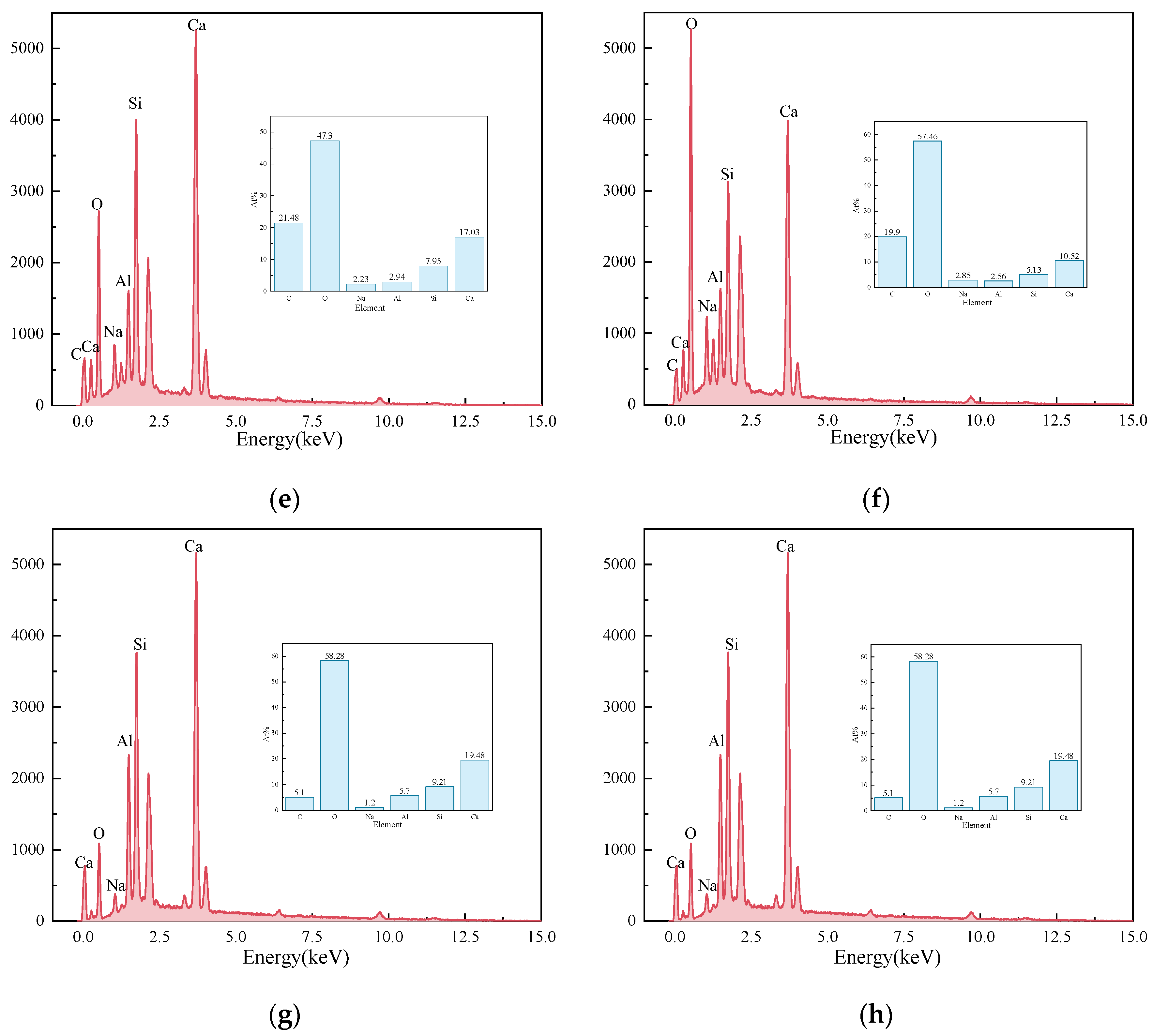 Buildings 14 01031 g011b
