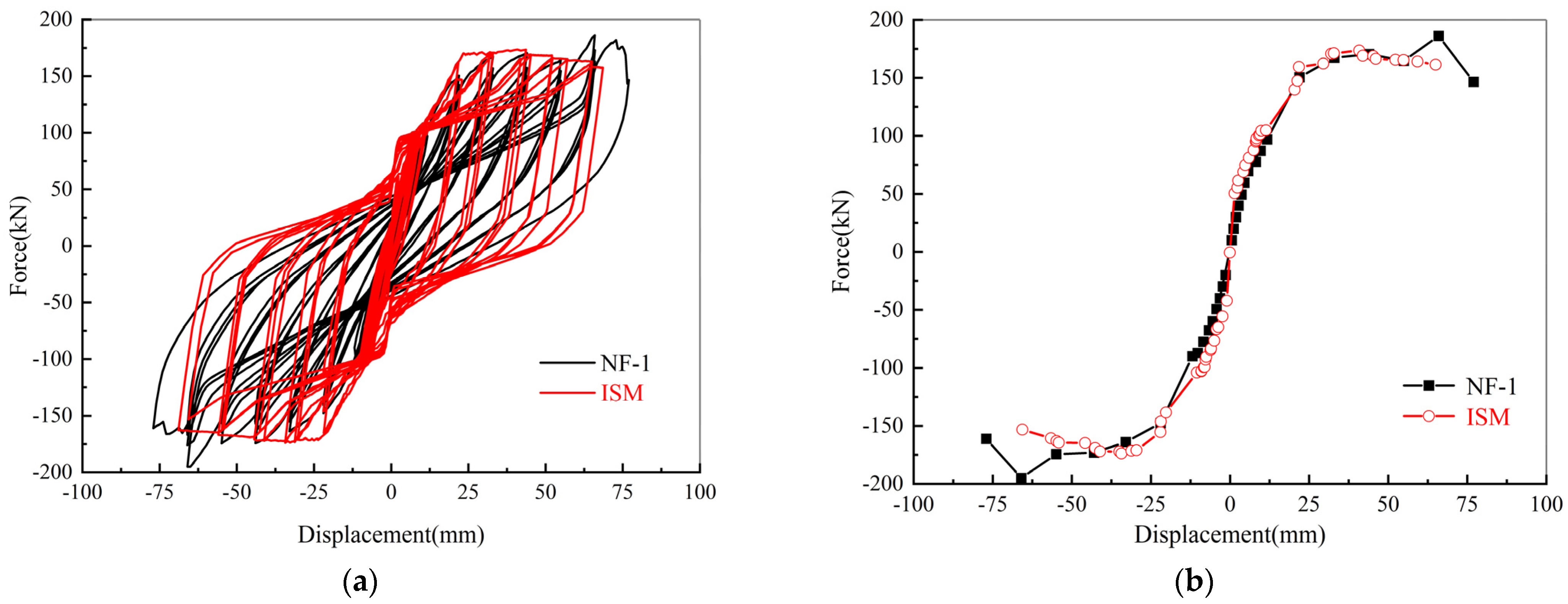 Buildings 14 01033 g009