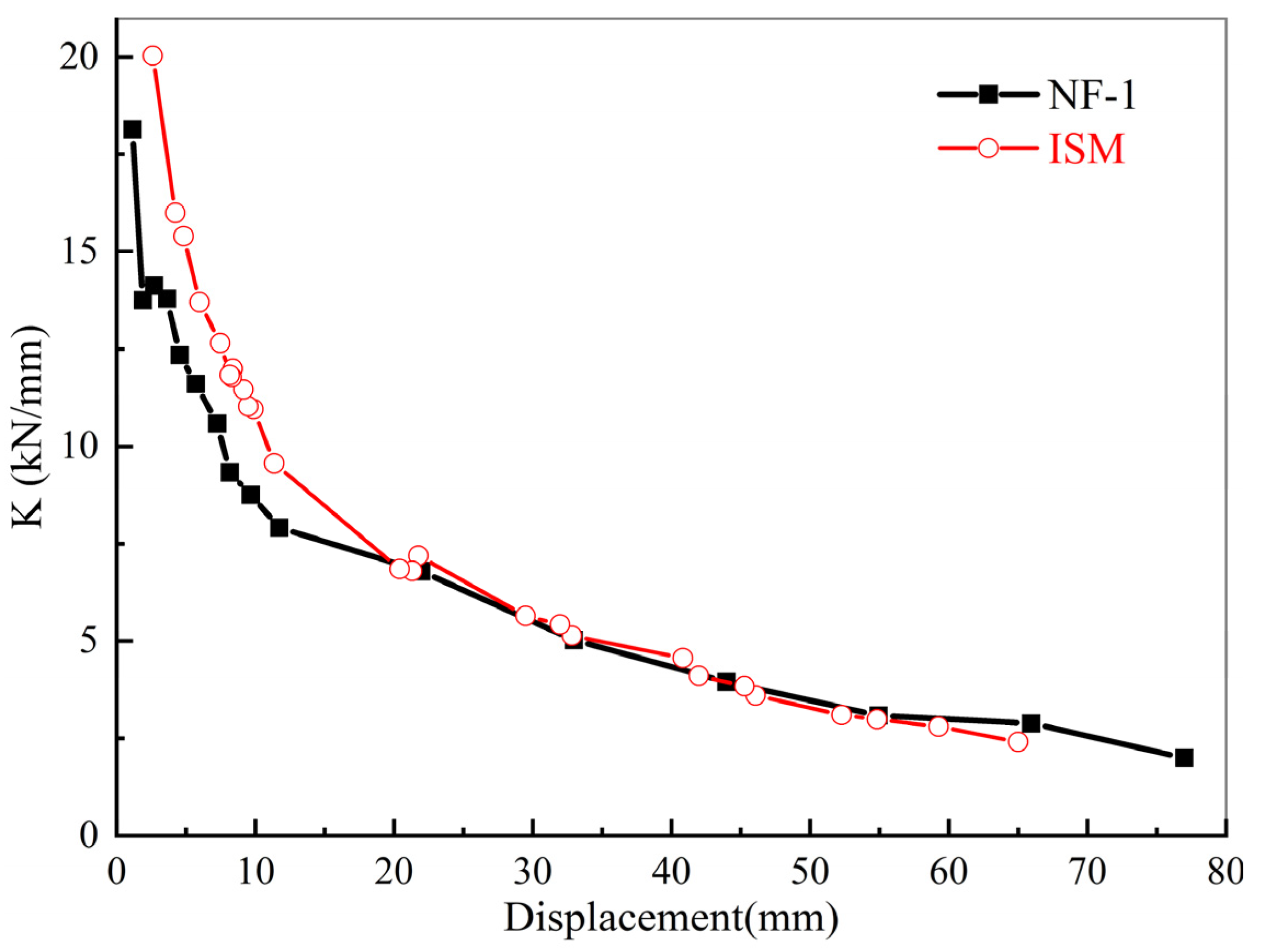 Buildings 14 01033 g010