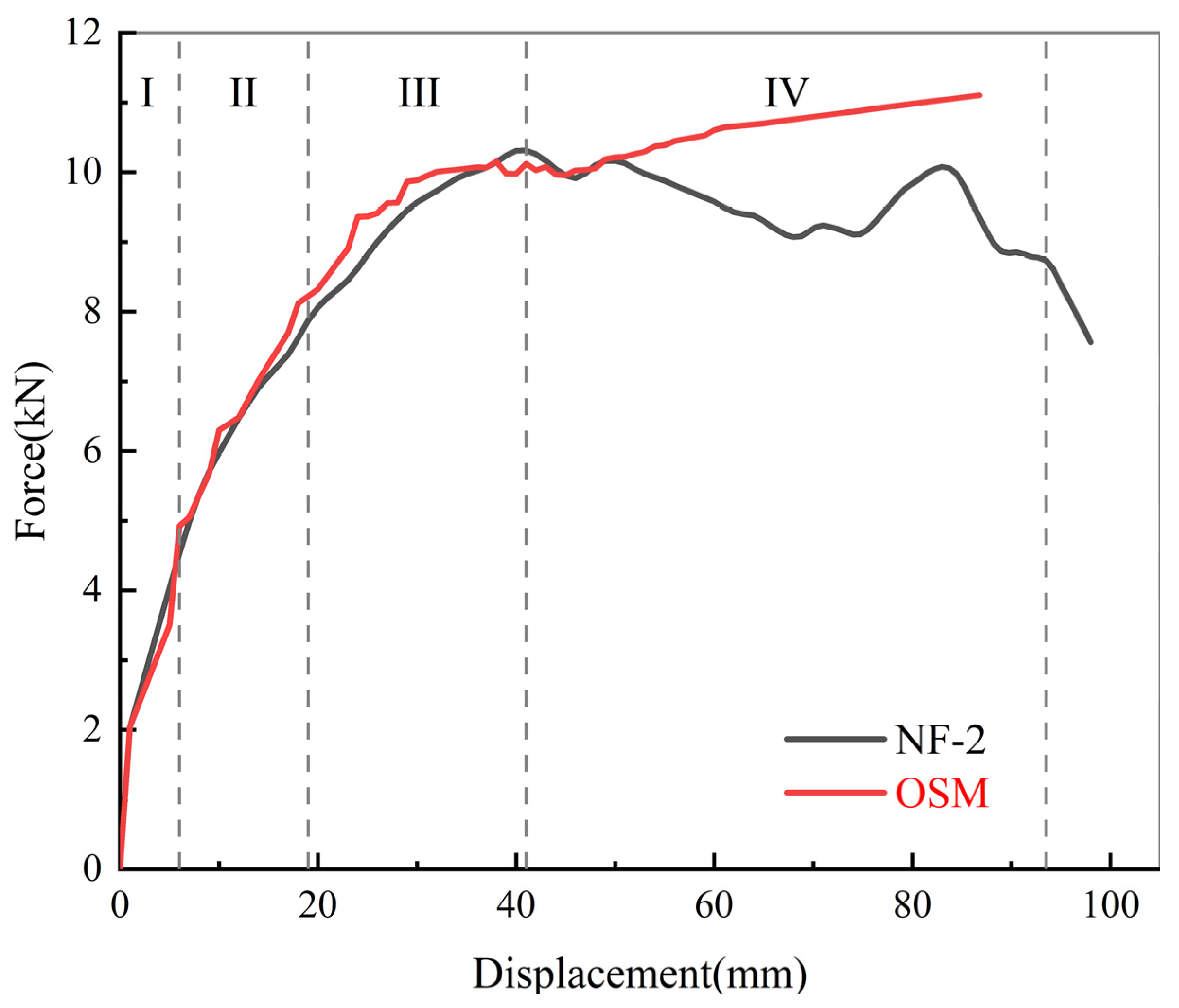 Buildings 14 01033 g012