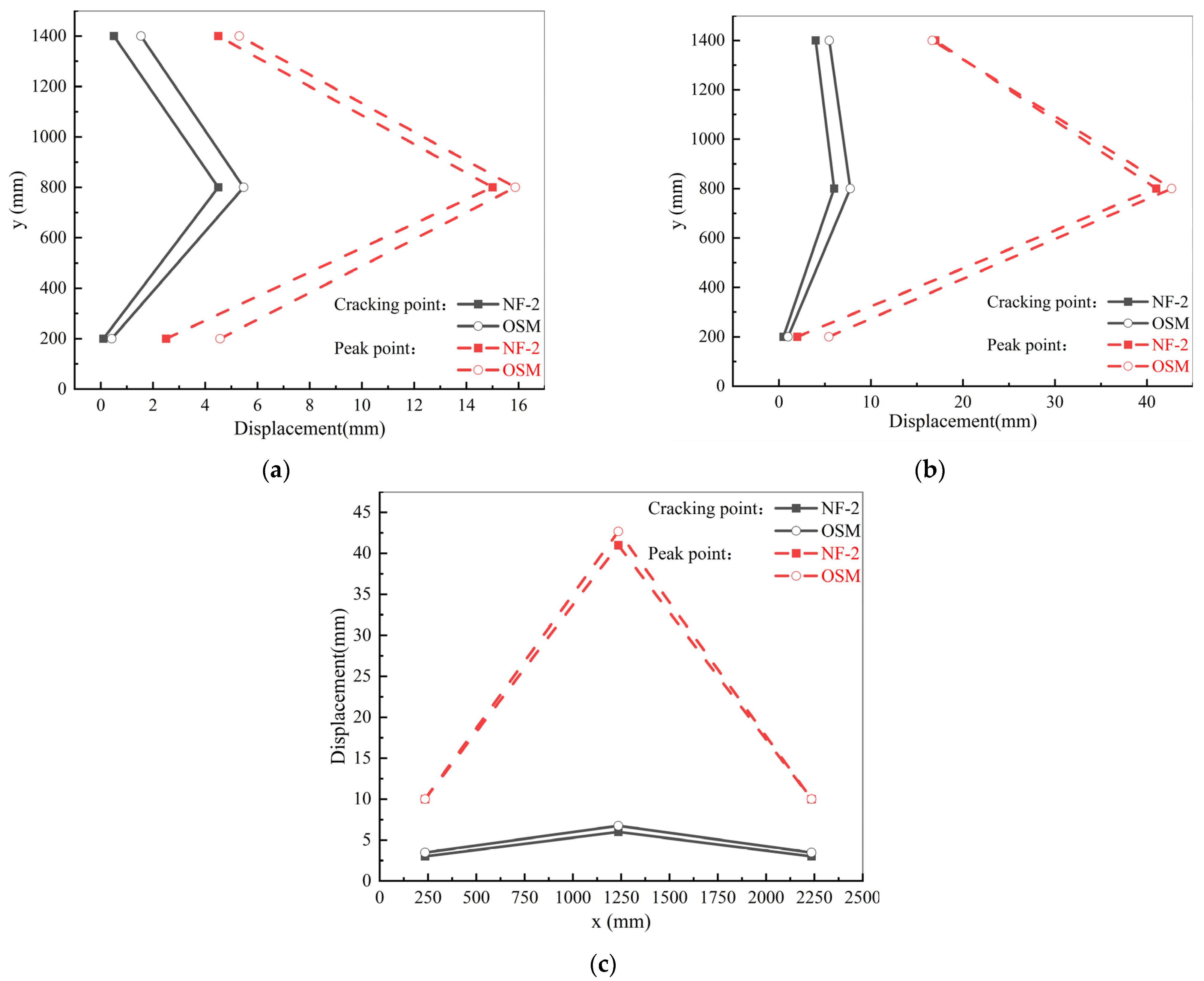 Buildings 14 01033 g013