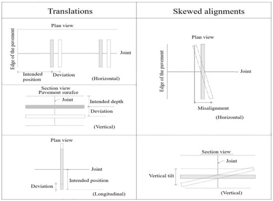 Buildings 14 01039 g002