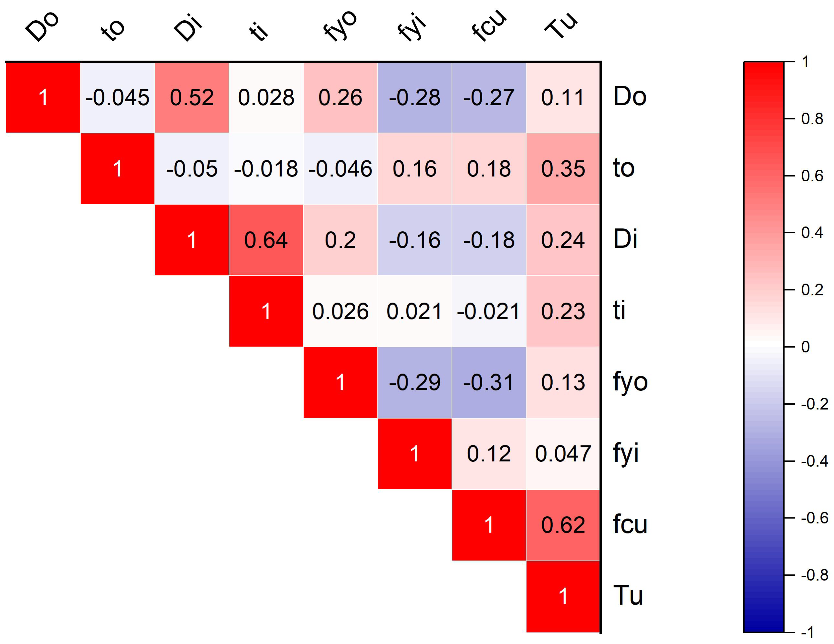 Buildings 14 01040 g005