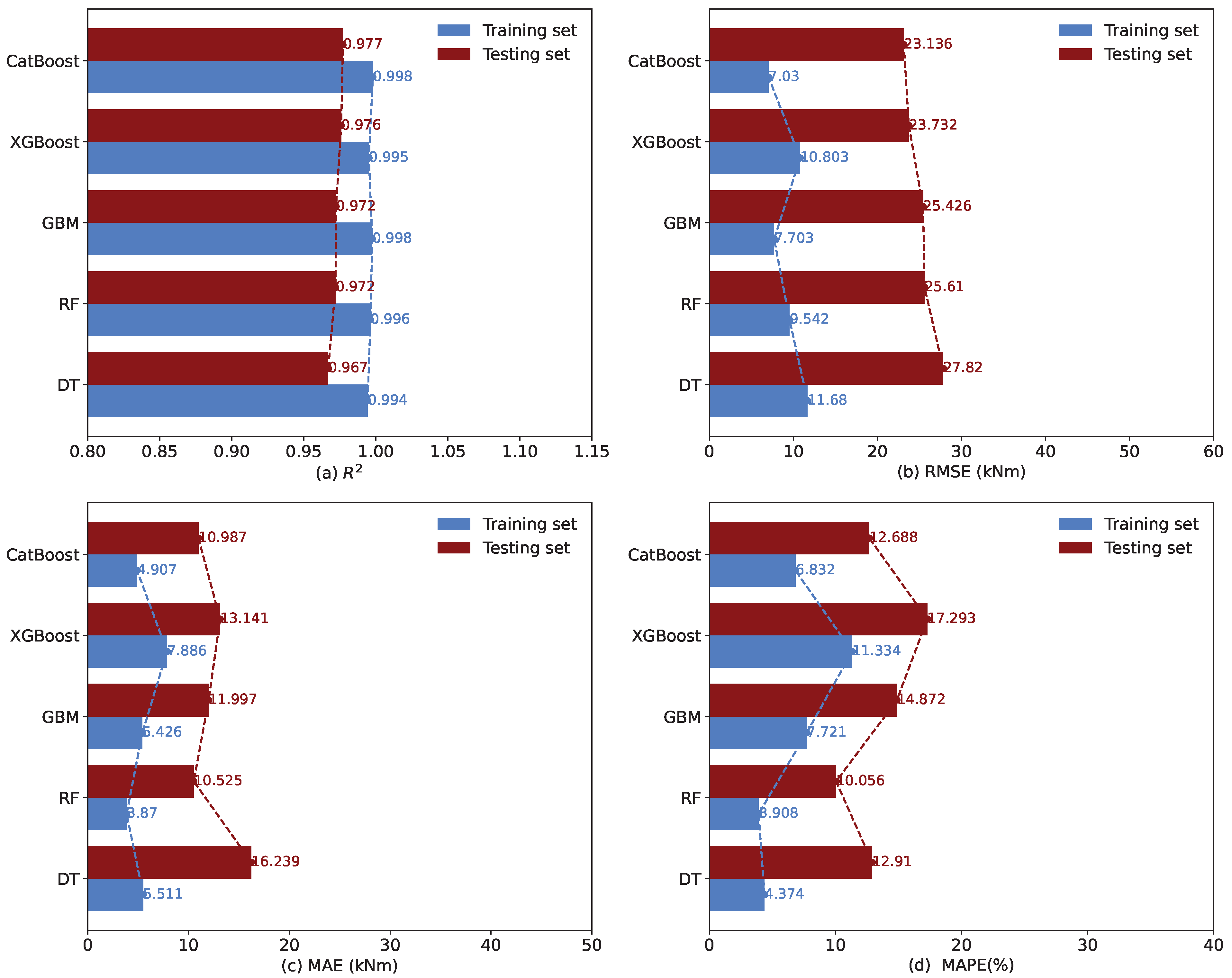 Buildings 14 01040 g009
