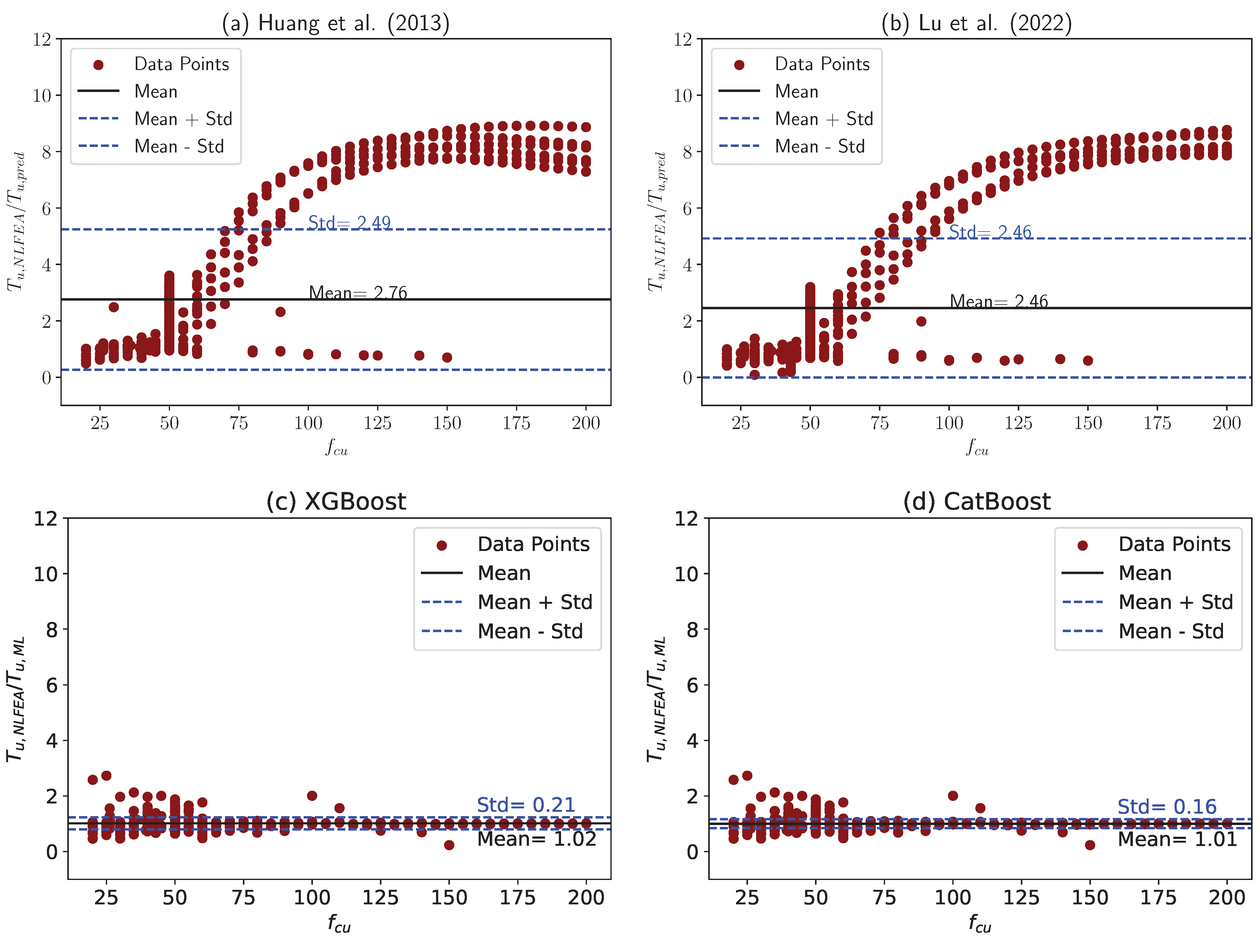 Buildings 14 01040 g010