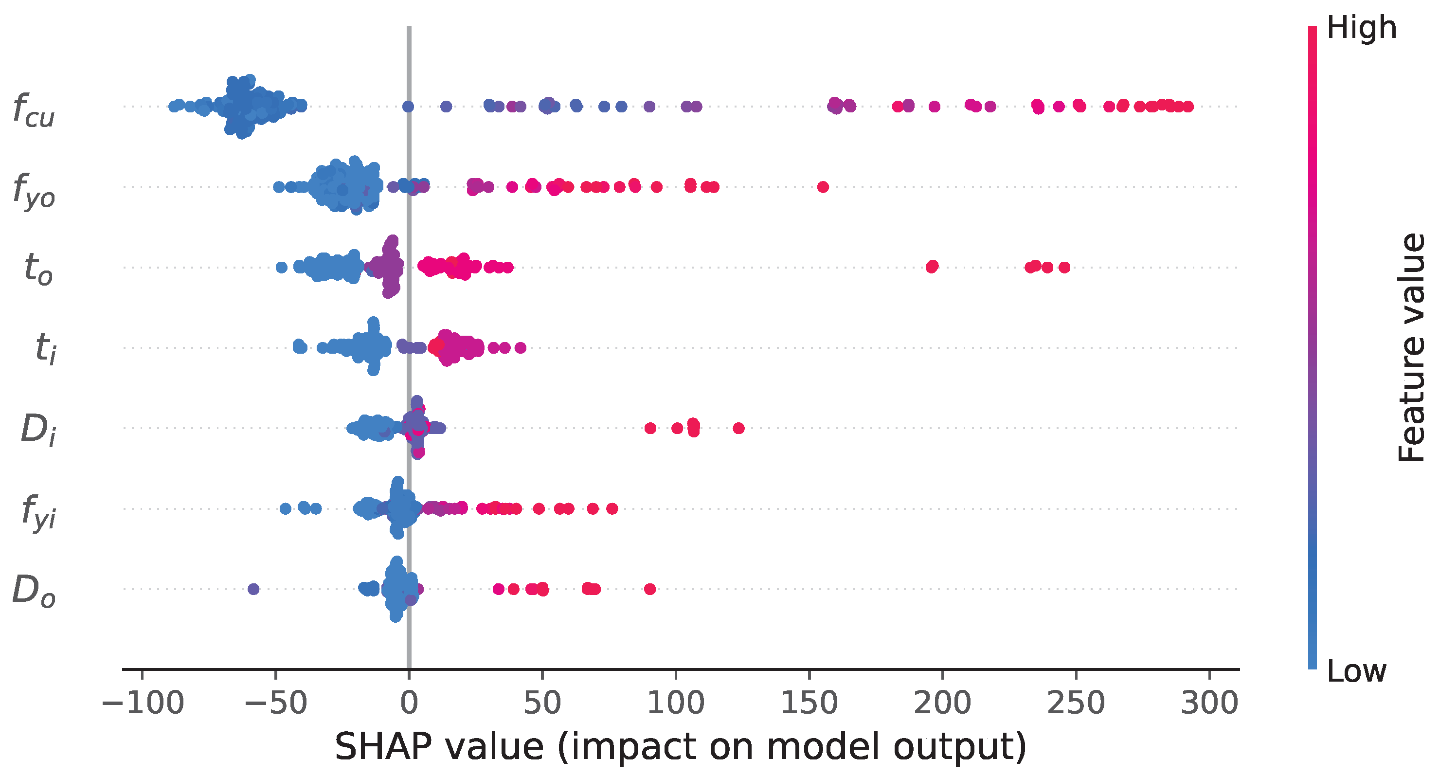 Buildings 14 01040 g012