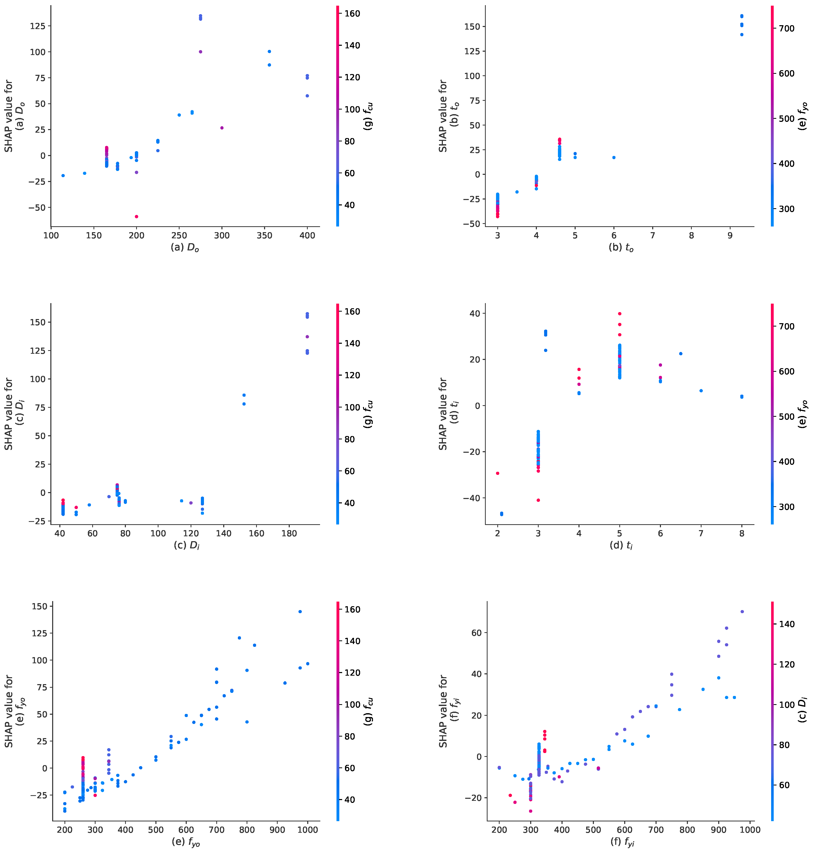 Buildings 14 01040 g013