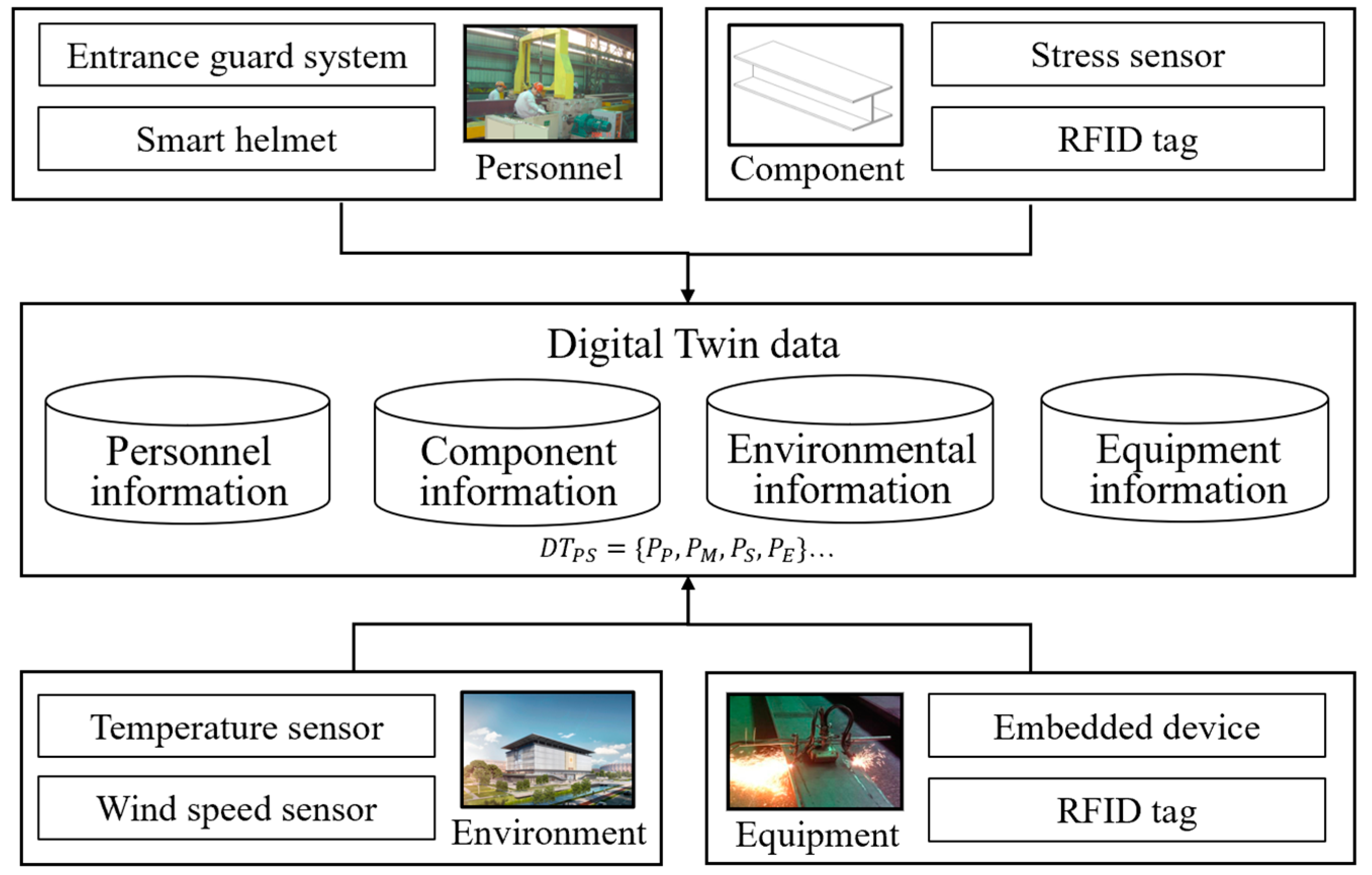 Buildings 14 01043 g003