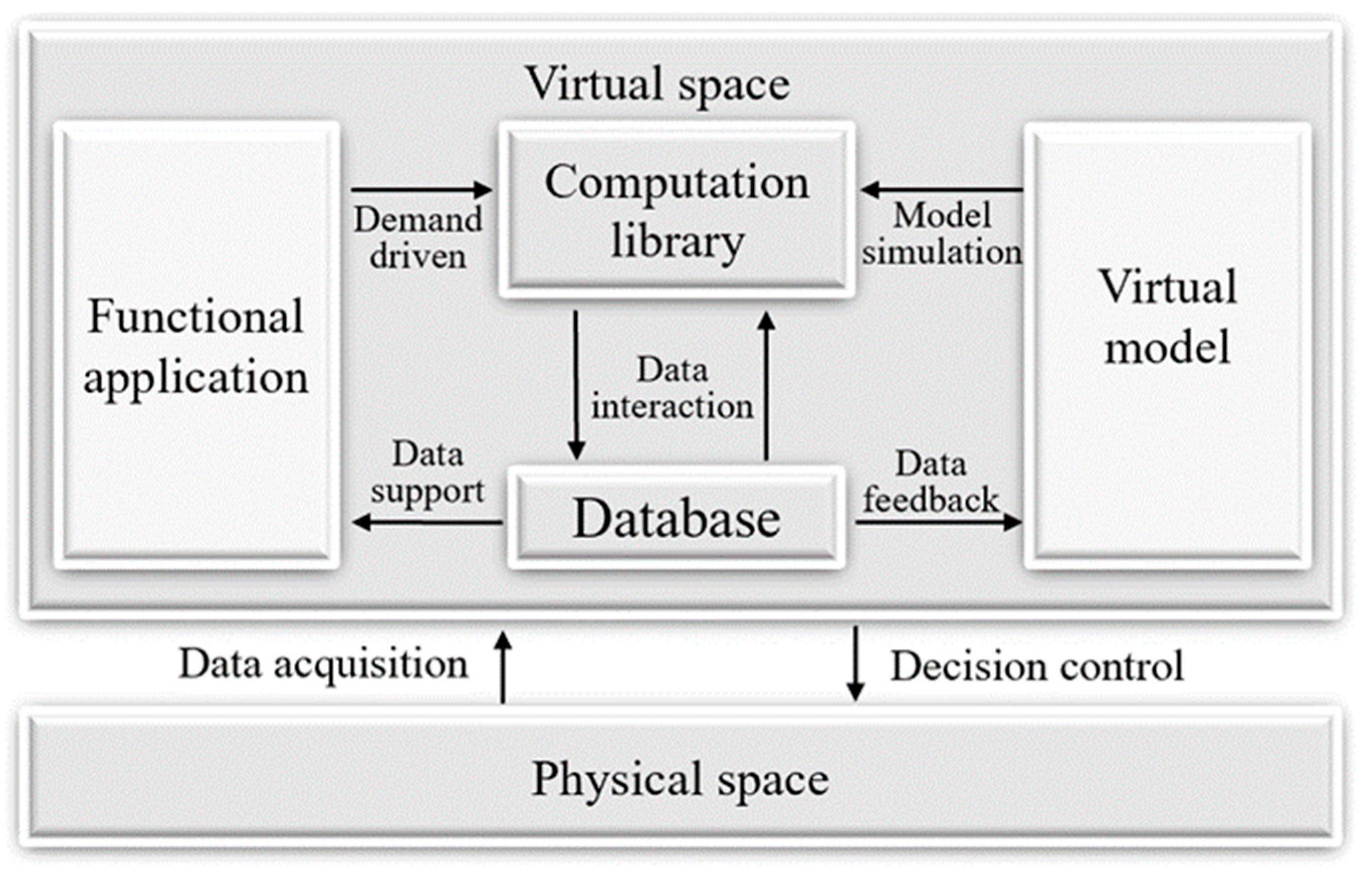 Buildings 14 01043 g005