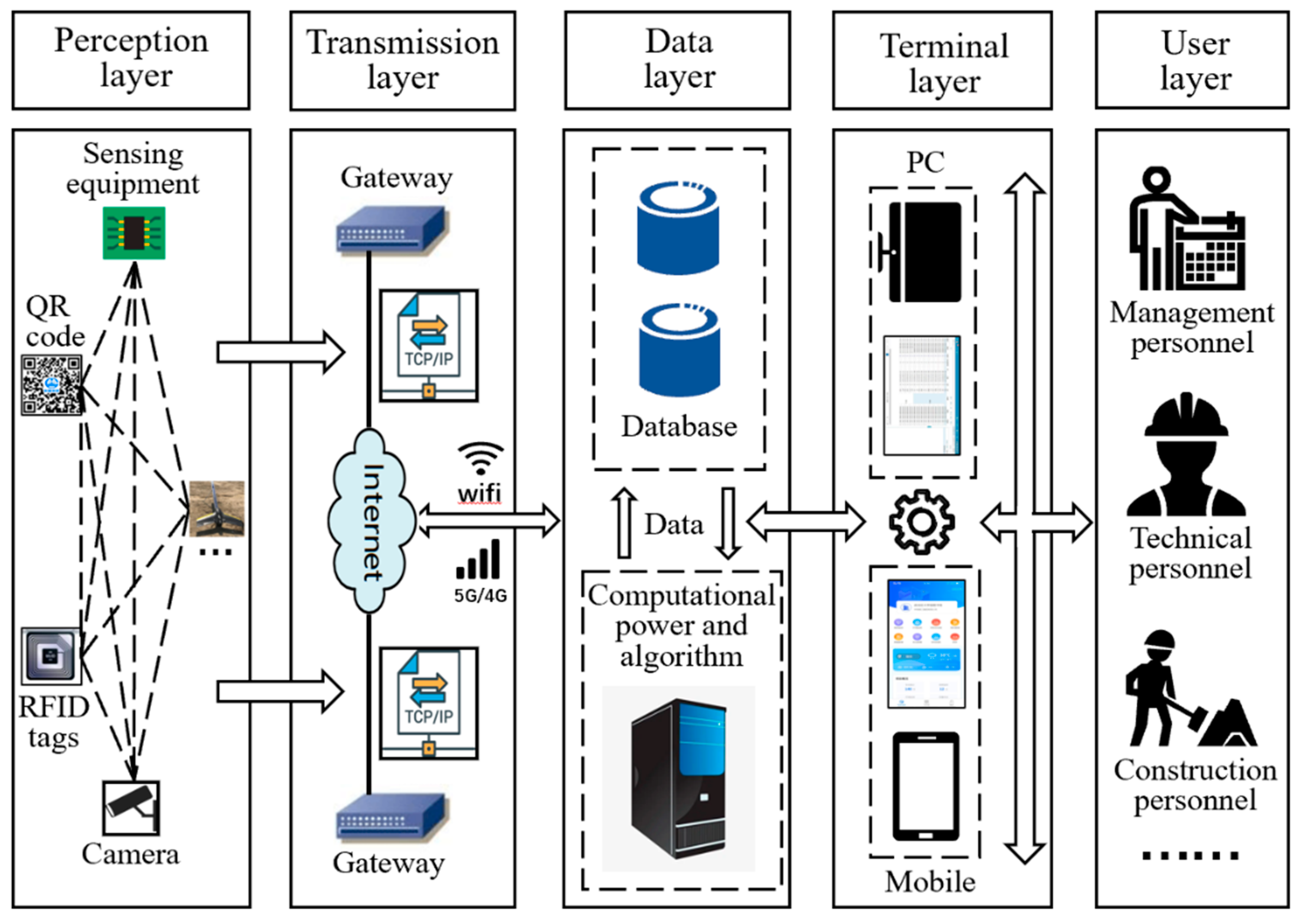 Buildings 14 01043 g006