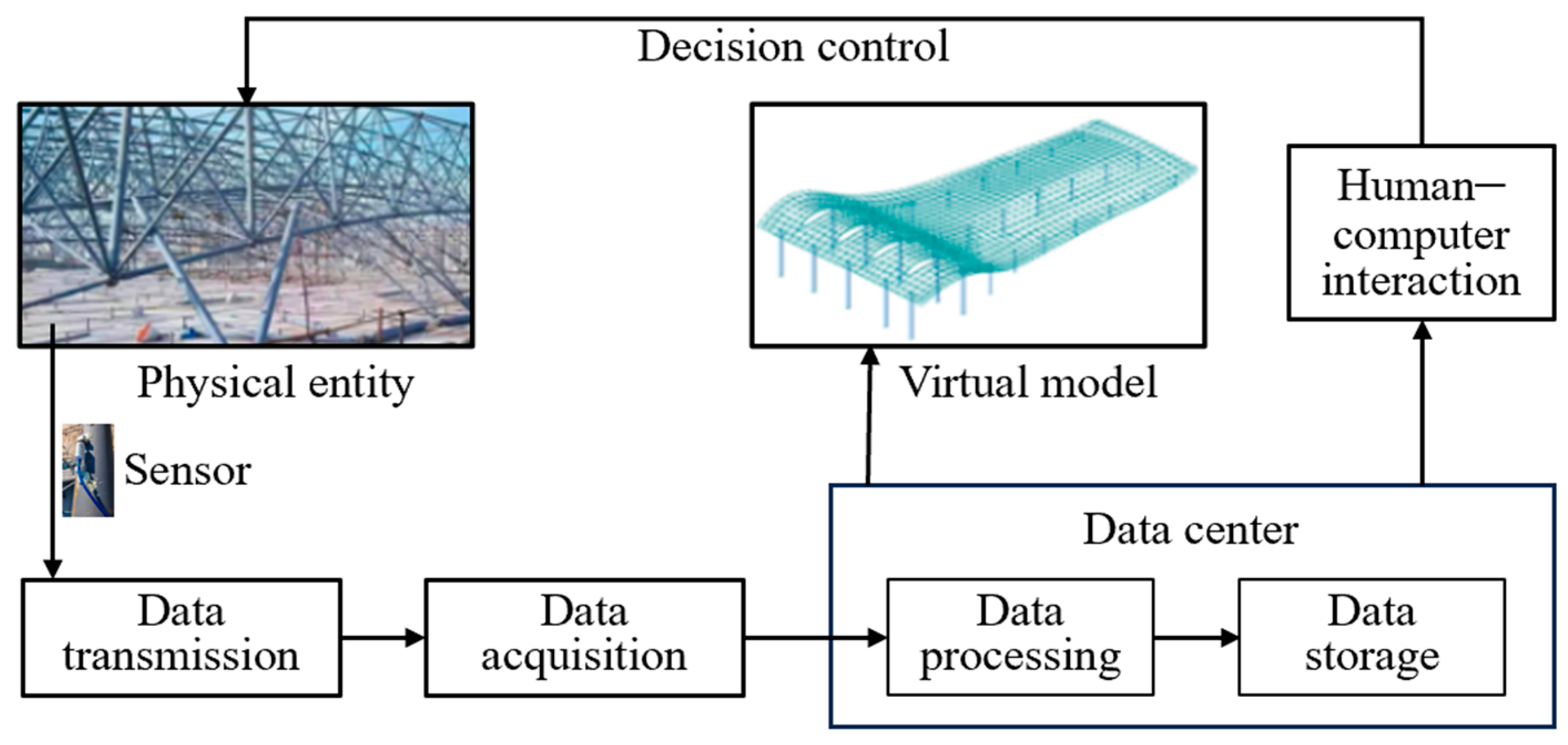 Buildings 14 01043 g008