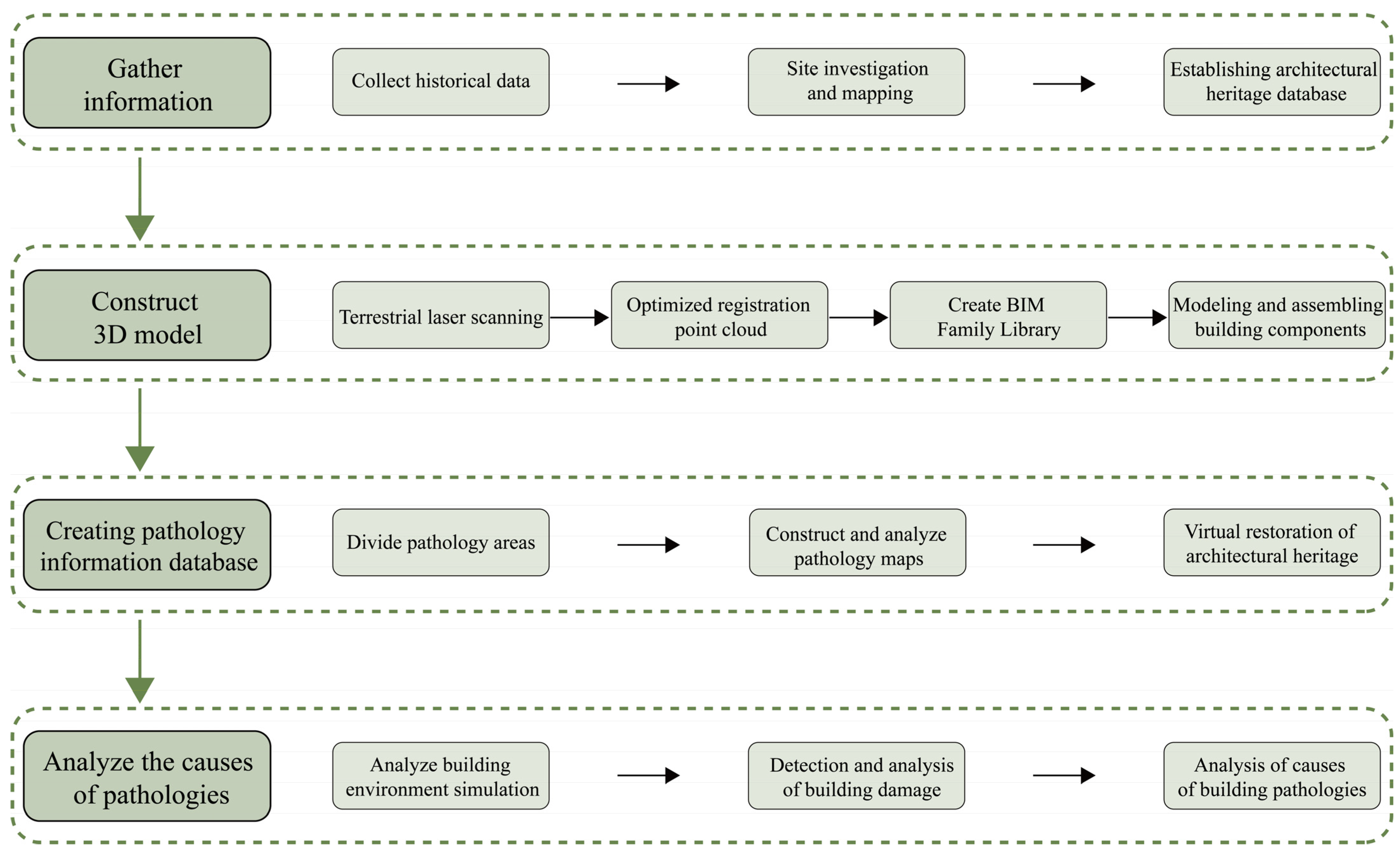 Buildings 14 01048 g002