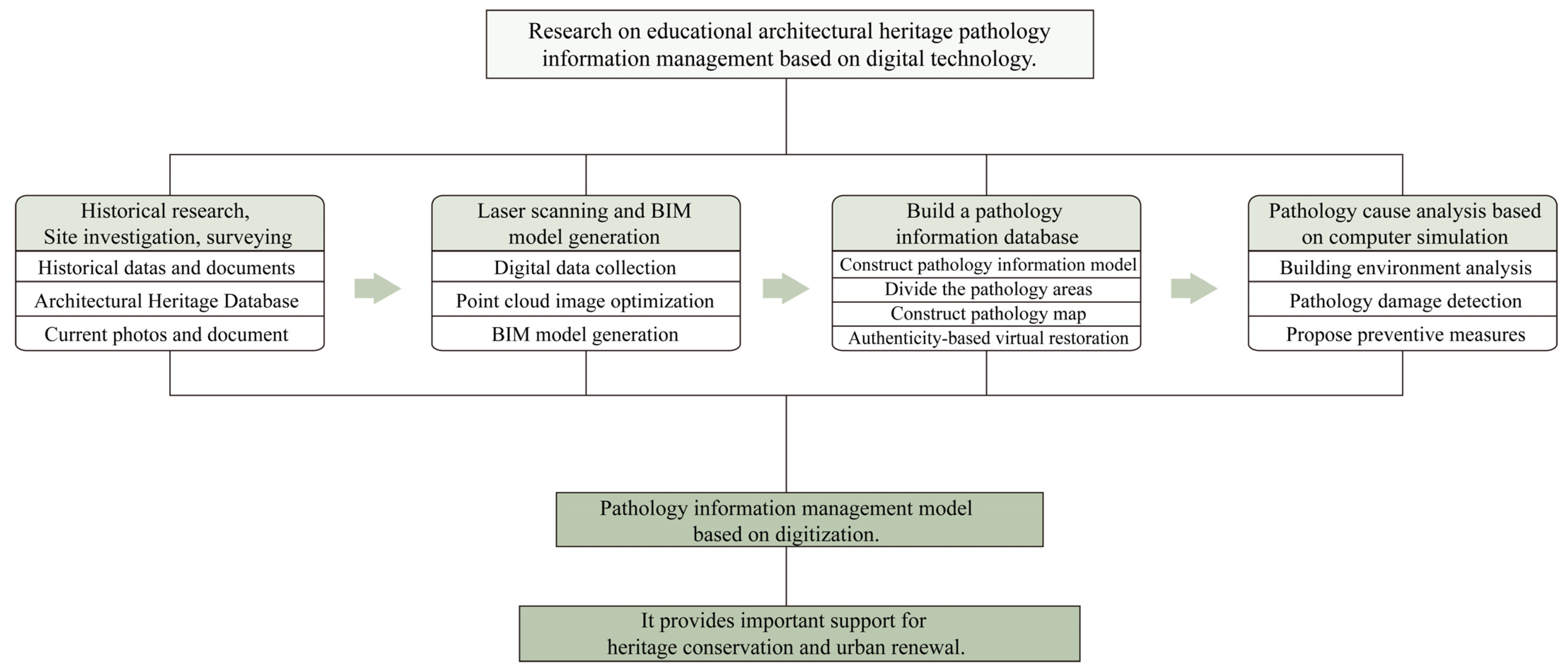Buildings 14 01048 g003