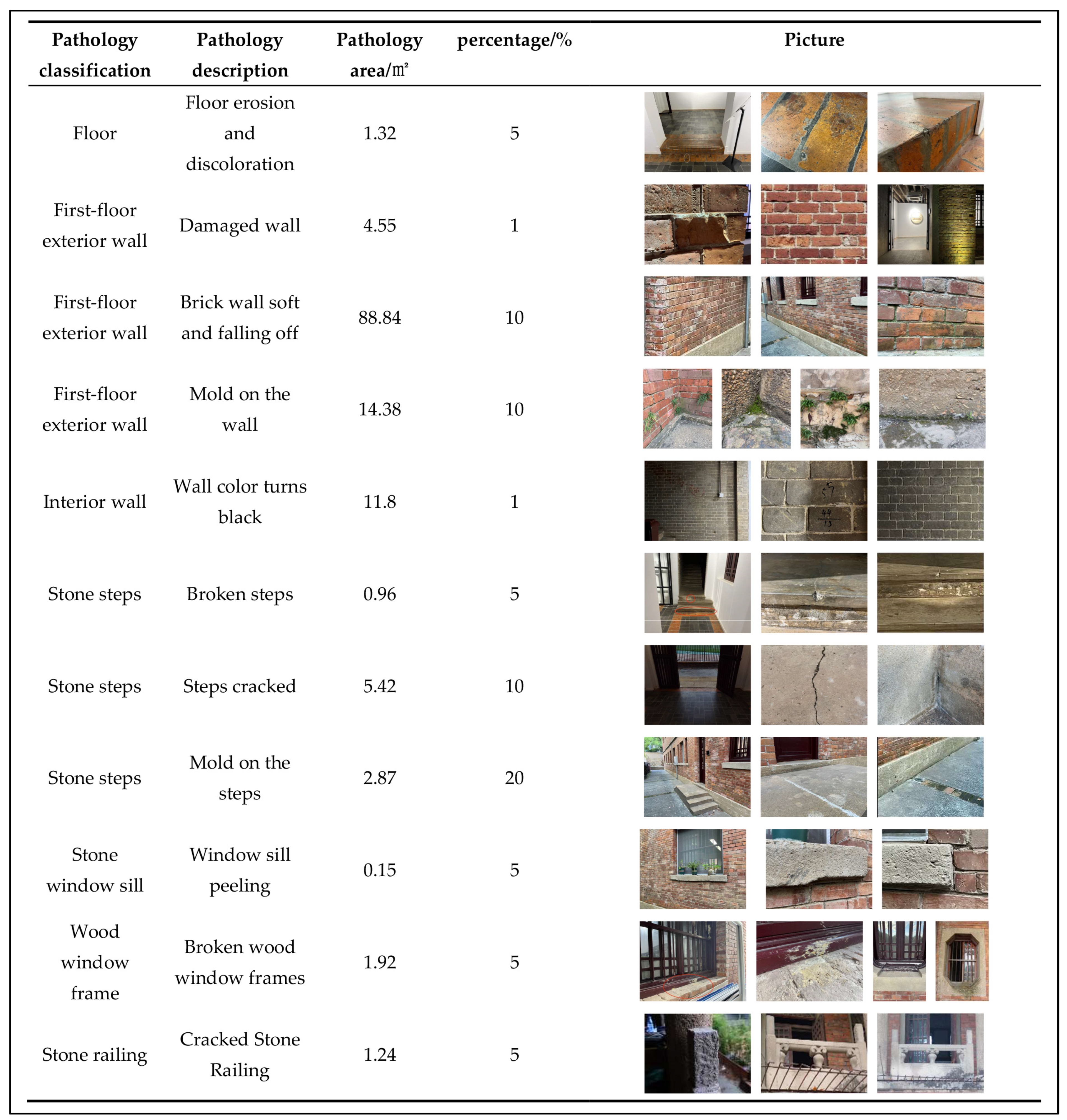 Buildings 14 01048 g015