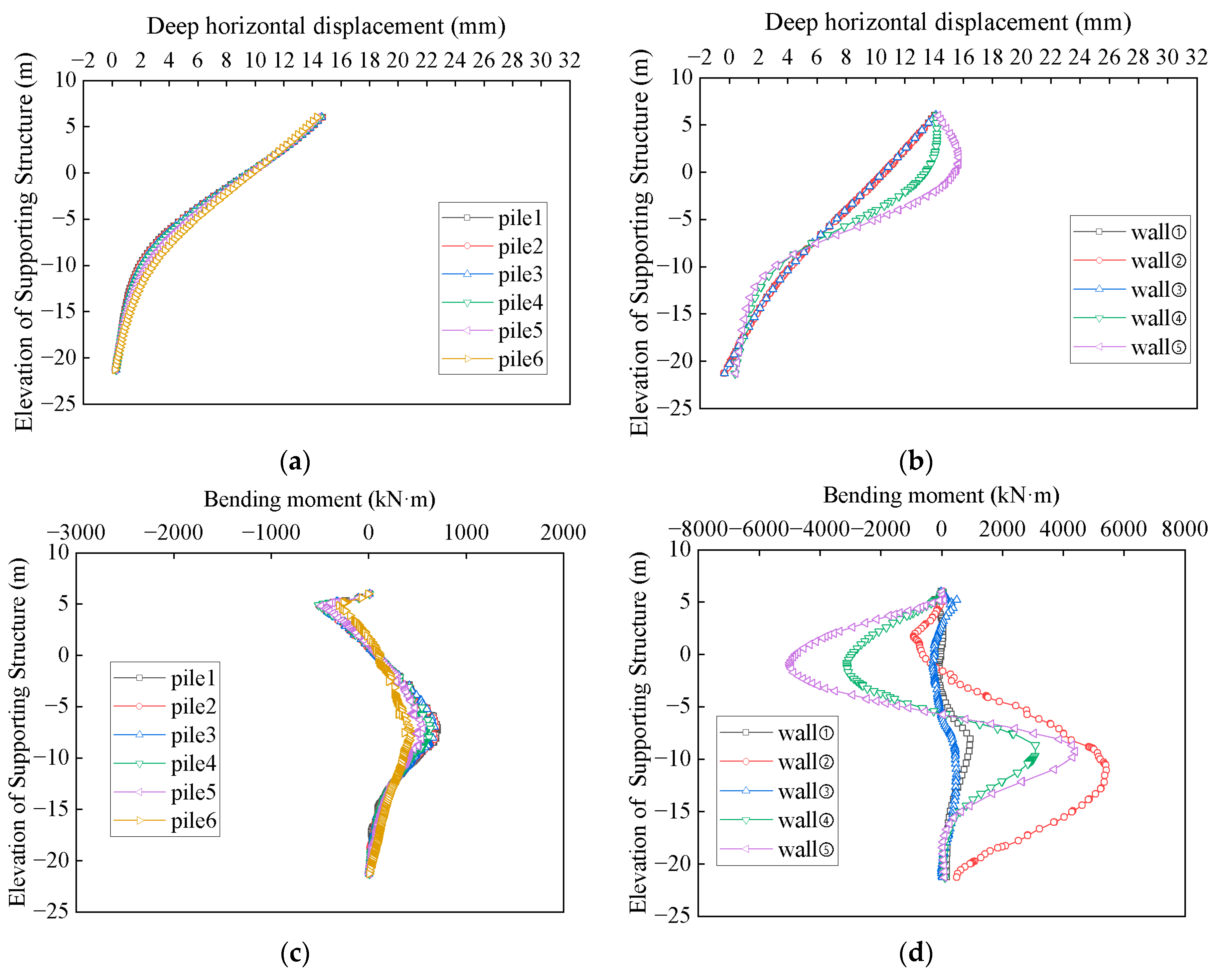 Buildings 14 01049 g011