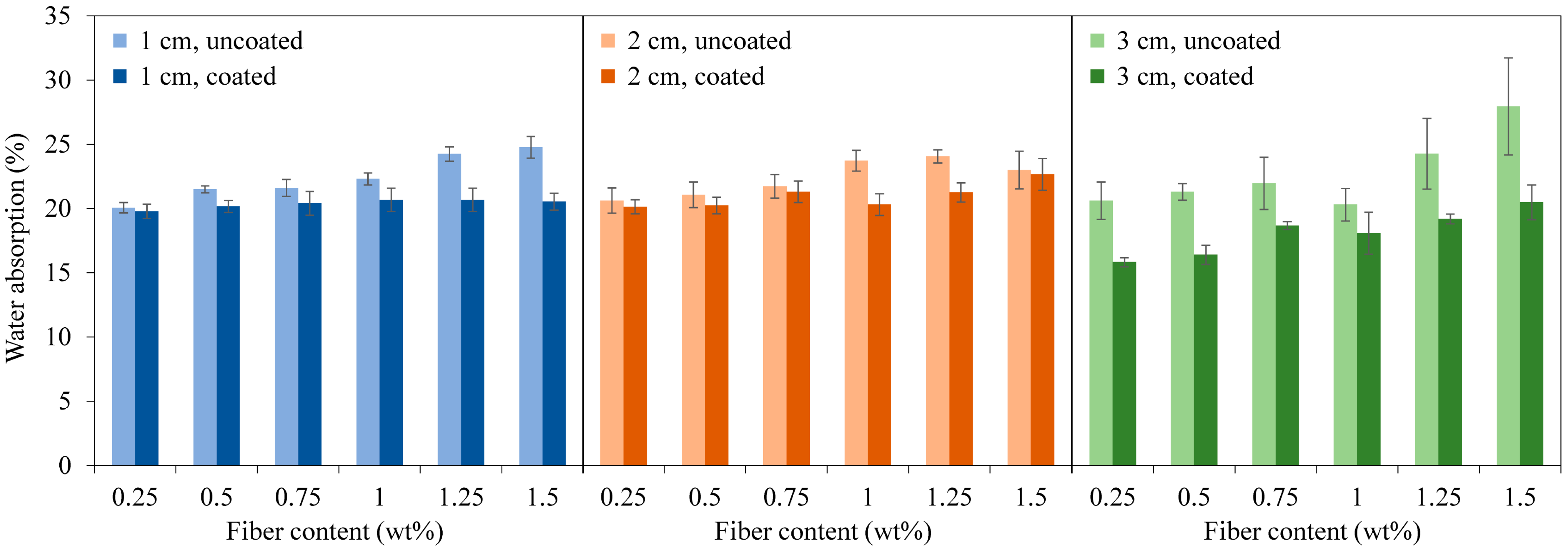 Buildings 14 01067 g005