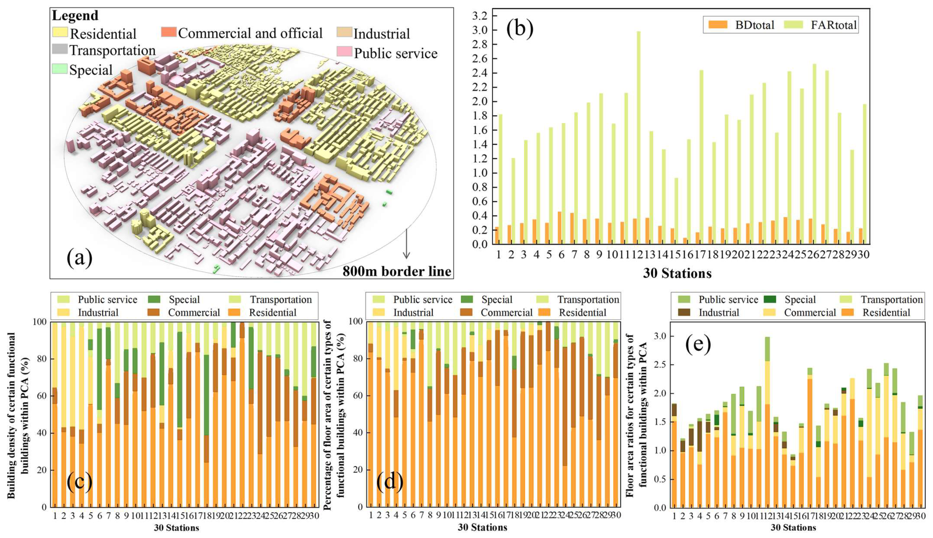 Buildings 14 01068 g003