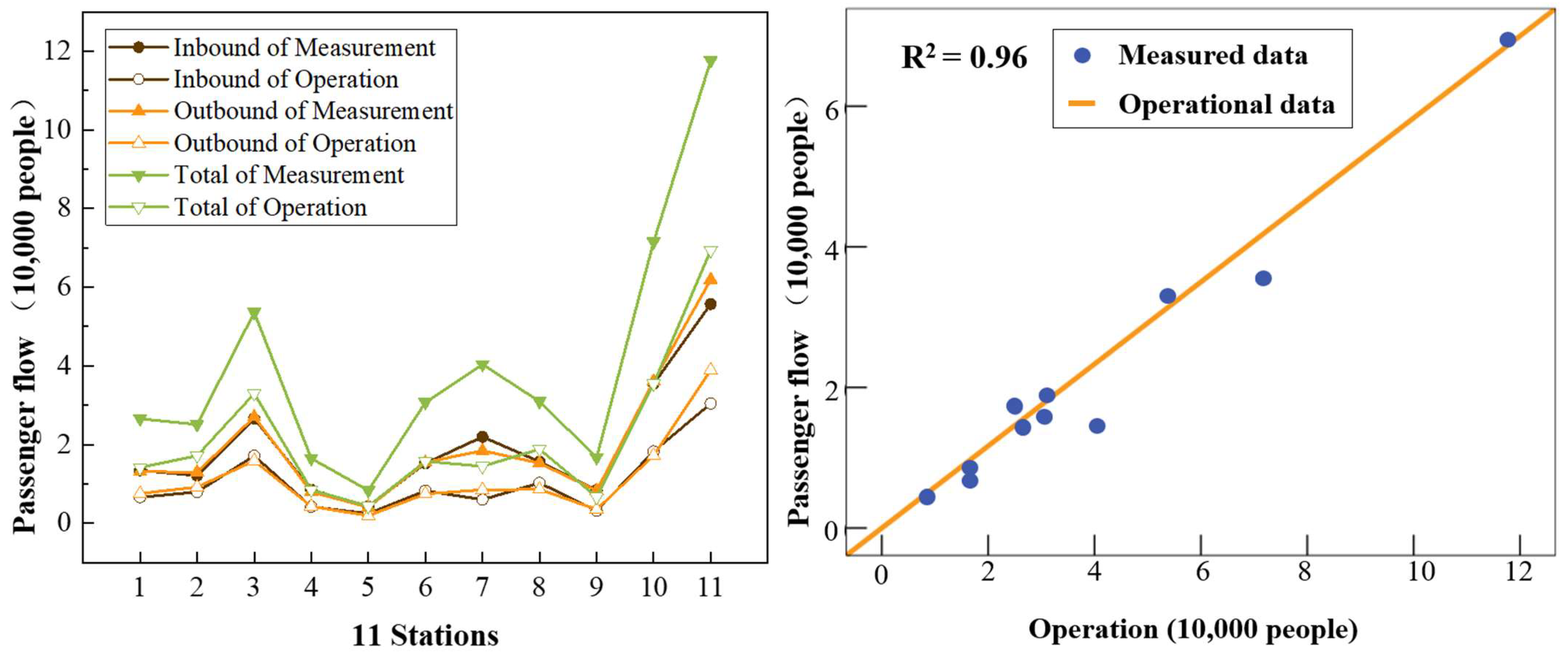 Buildings 14 01068 g007