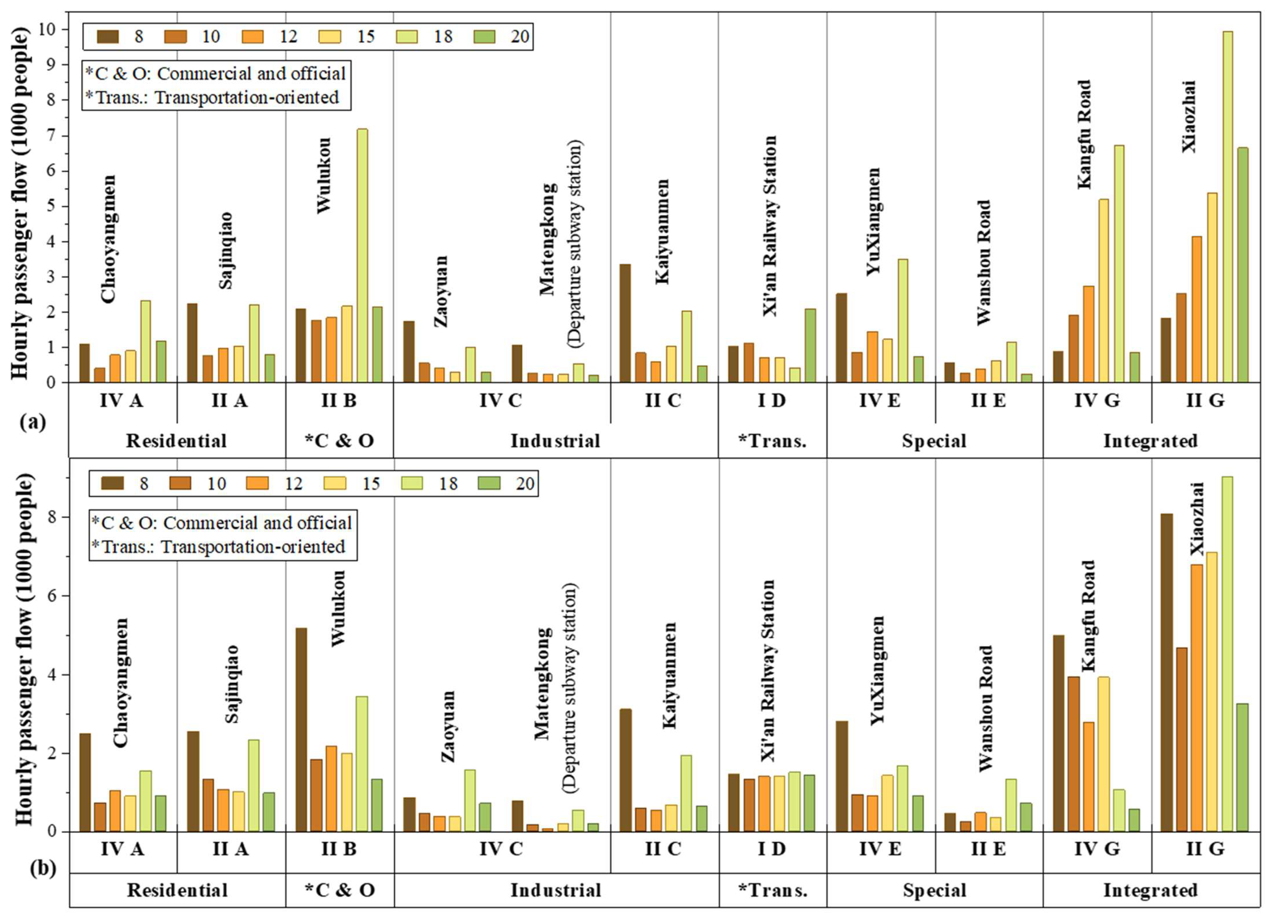 Buildings 14 01068 g010