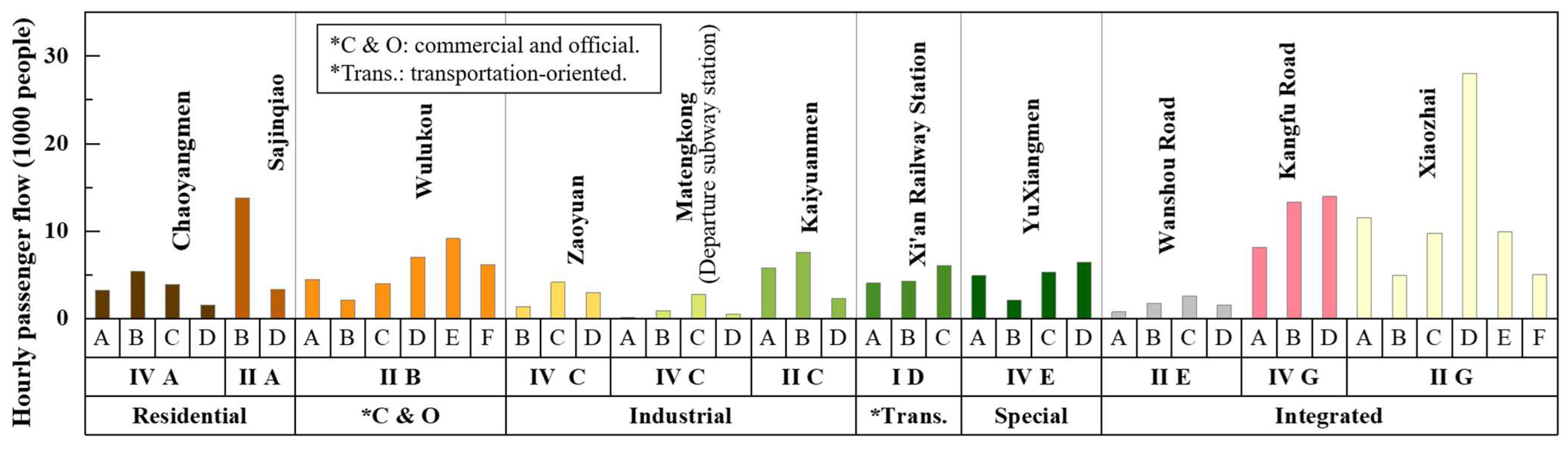 Buildings 14 01068 g011