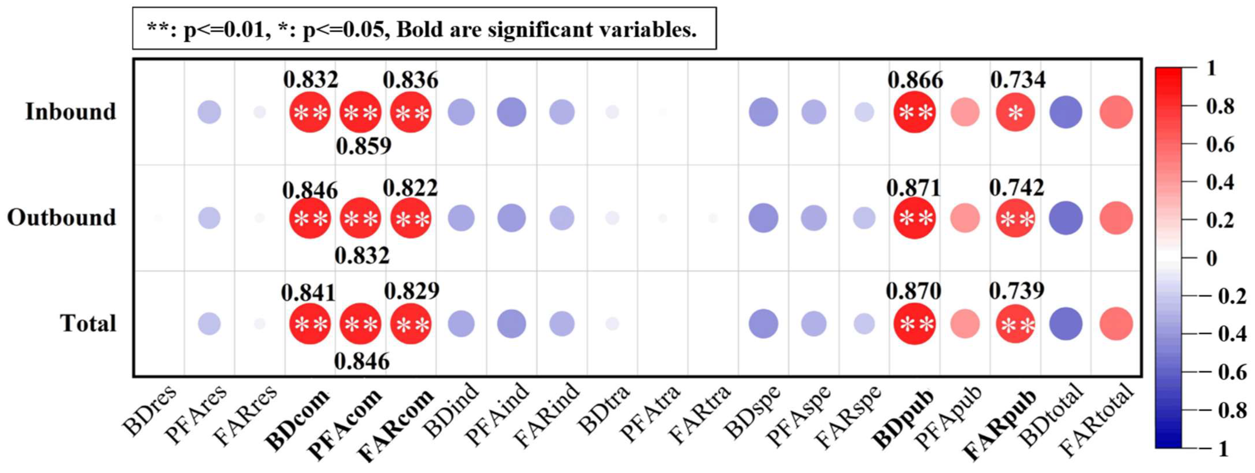Buildings 14 01068 g014