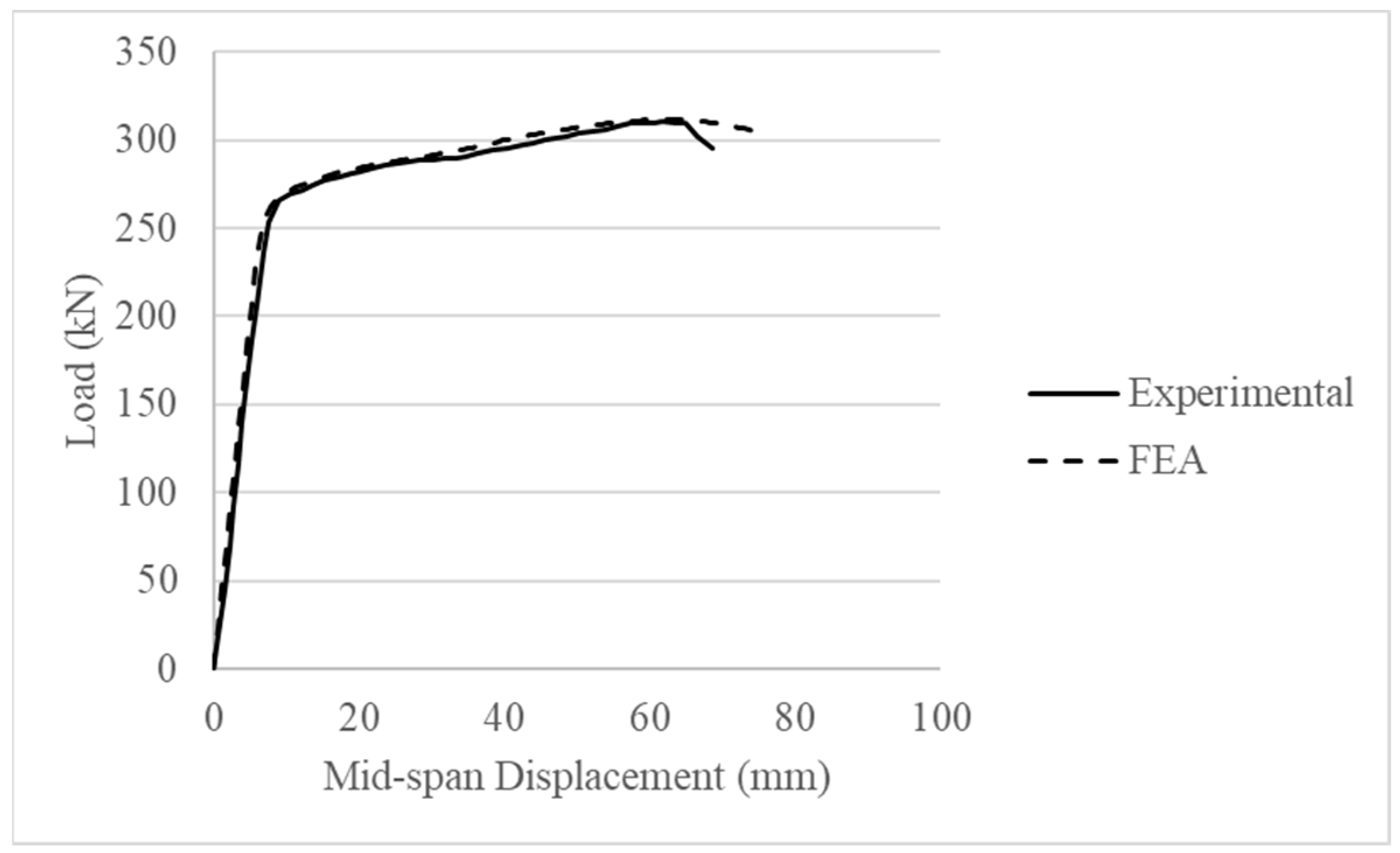 Buildings 14 01069 g006