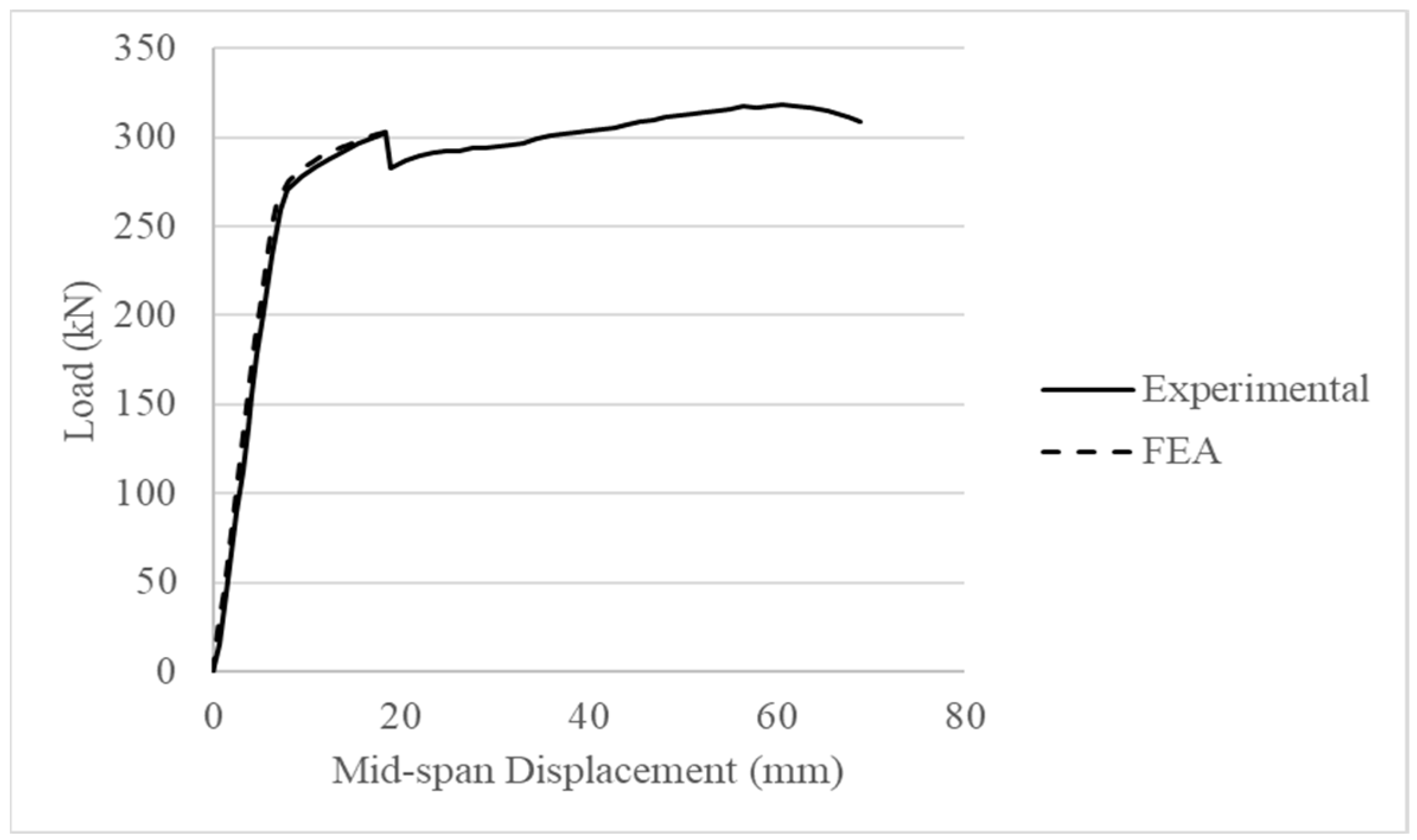 Buildings 14 01069 g007