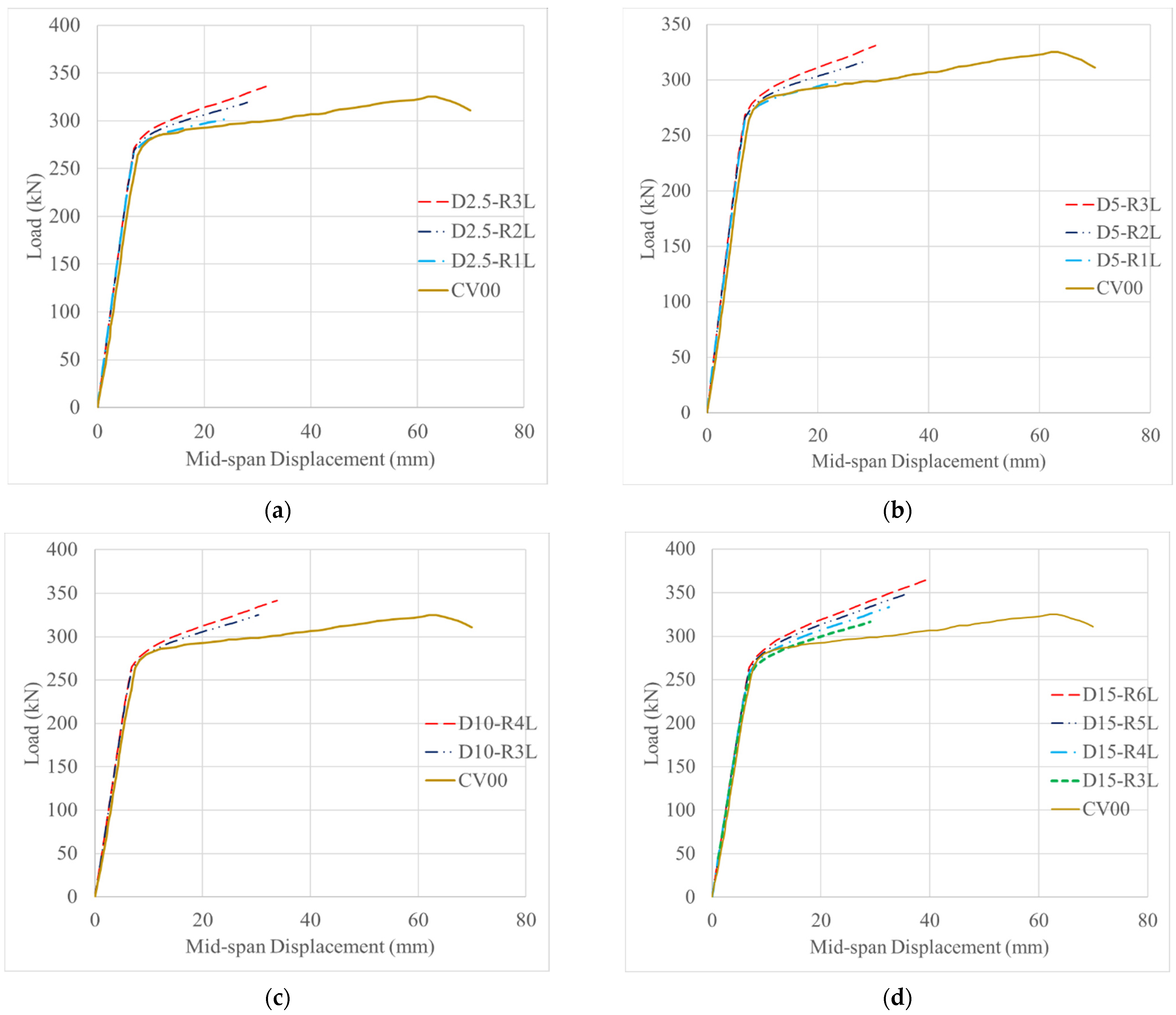 Buildings 14 01069 g012a