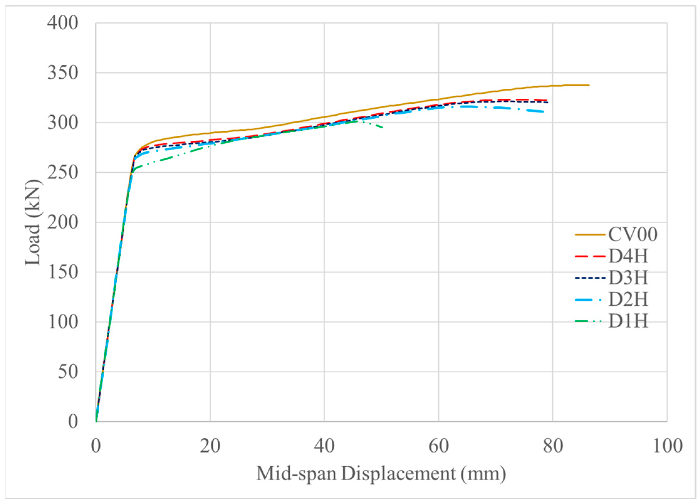 Buildings 14 01069 g014