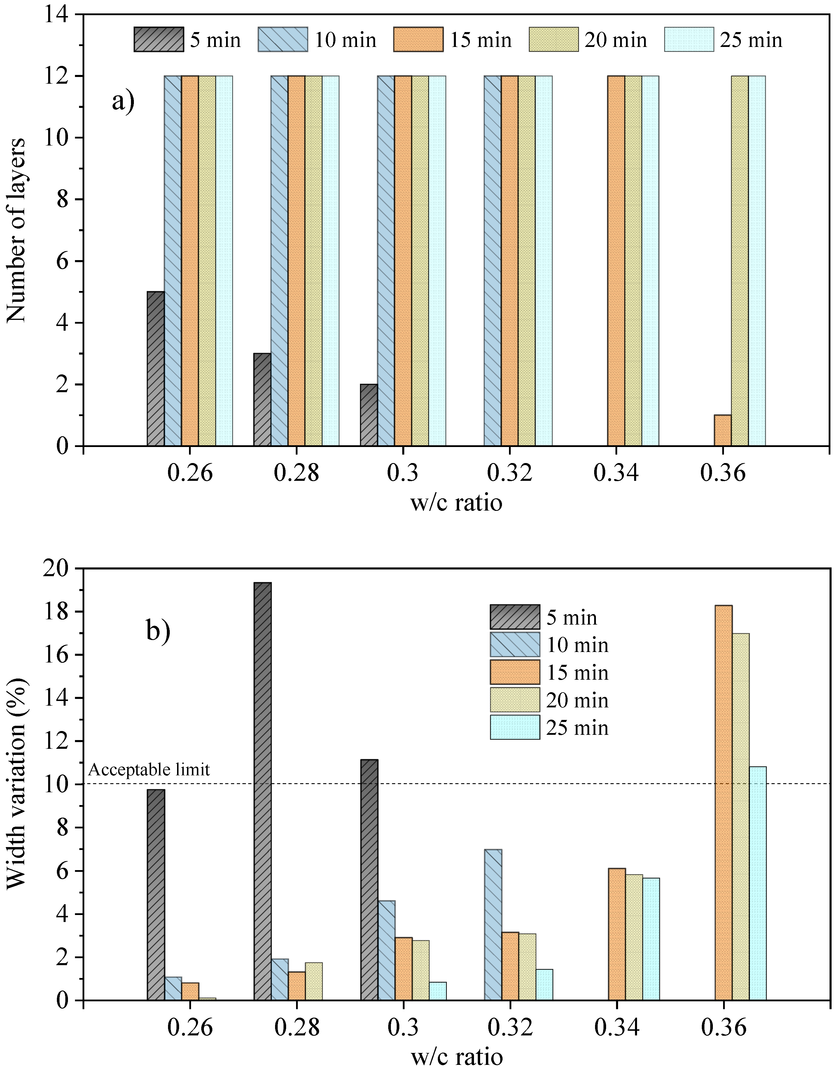 Buildings 14 01070 g003