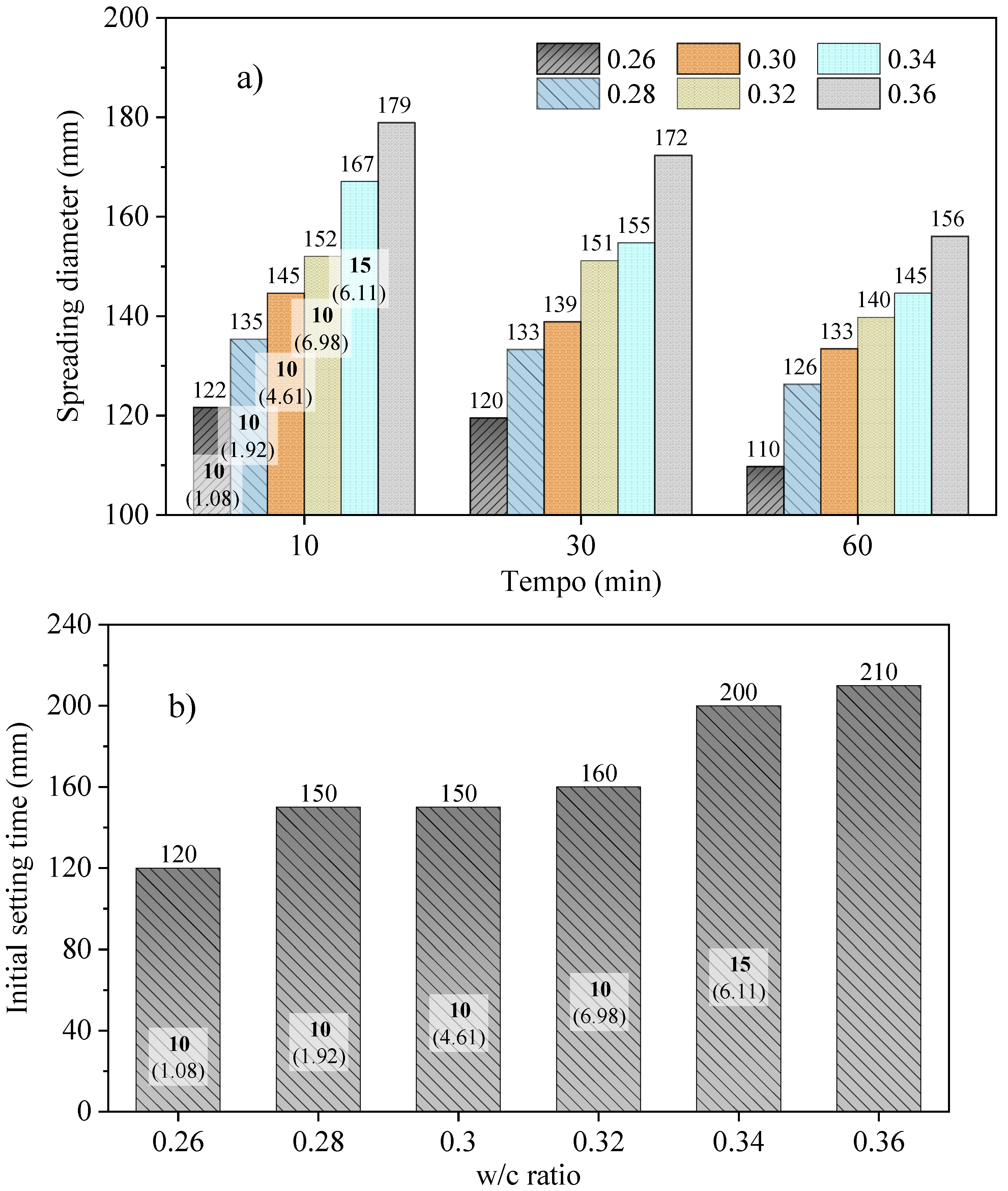 Buildings 14 01070 g004
